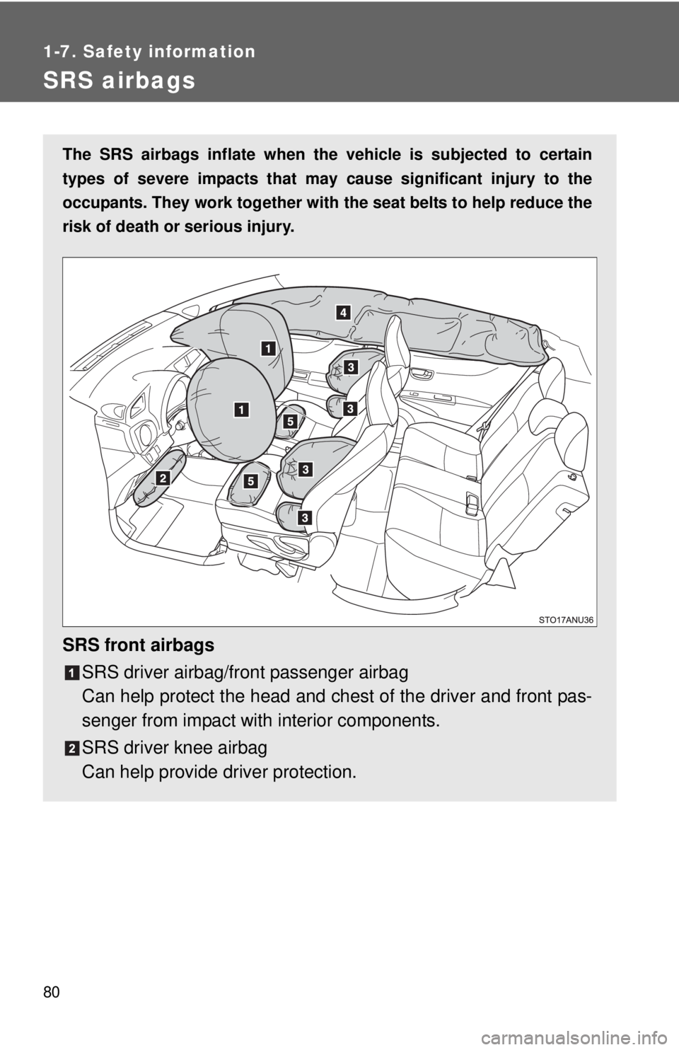 TOYOTA YARIS HATCHBACK 2012 Repair Manual 80
1-7. Safety information
SRS airbags
The SRS airbags inflate when the vehicle is subjected to certain
types of severe impacts that may cause significant injury to the
occupants. They work together TOYOTA YARIS HATCHBACK 2012 Repair Manual 80
1-7. Safety information
SRS airbags
The SRS airbags inflate when the vehicle is subjected to certain
types of severe impacts that may cause significant injury to the
occupants. They work together
