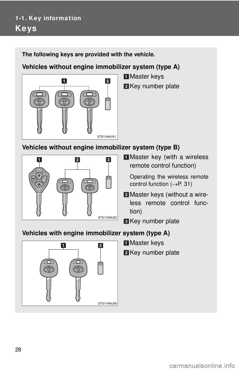 TOYOTA YARIS HATCHBACK 2012 Owners Manual 28
1-1. Key information
Keys
The following keys are provided with the vehicle.
Vehicles without engine immobilizer system (type A)
Master keys
Key number plate
Vehicles without engine im mobilizer sys TOYOTA YARIS HATCHBACK 2012 Owners Manual 28
1-1. Key information
Keys
The following keys are provided with the vehicle.
Vehicles without engine immobilizer system (type A)
Master keys
Key number plate
Vehicles without engine im mobilizer sys