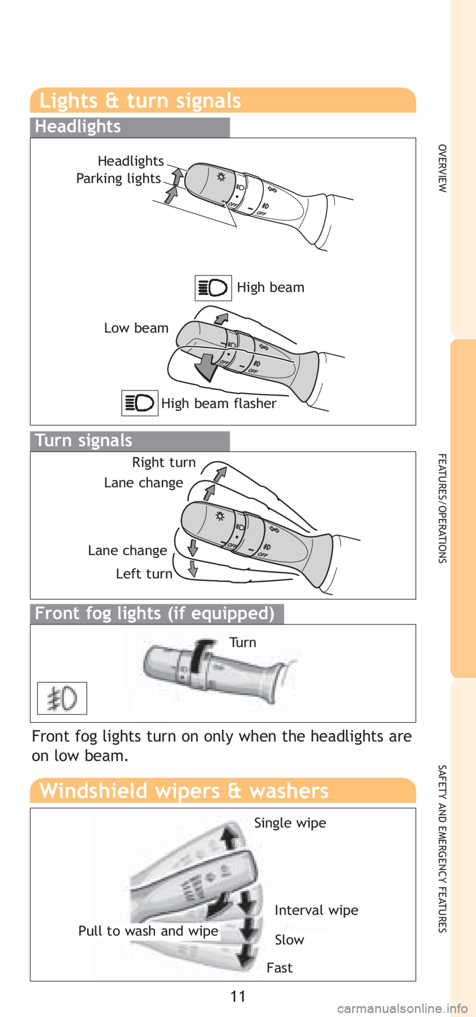 TOYOTA YARIS SEDAN 2008 User Guide 11
OVERVIEW
FEATURES/OPERATIONS
SAFETY AND EMERGENCY FEATURES
Lights & turn signals
Headlights
Turn signals
High beam flasher
Right turn
Lane change
Lane change Left turn
Low beam
Front fog lights (if
