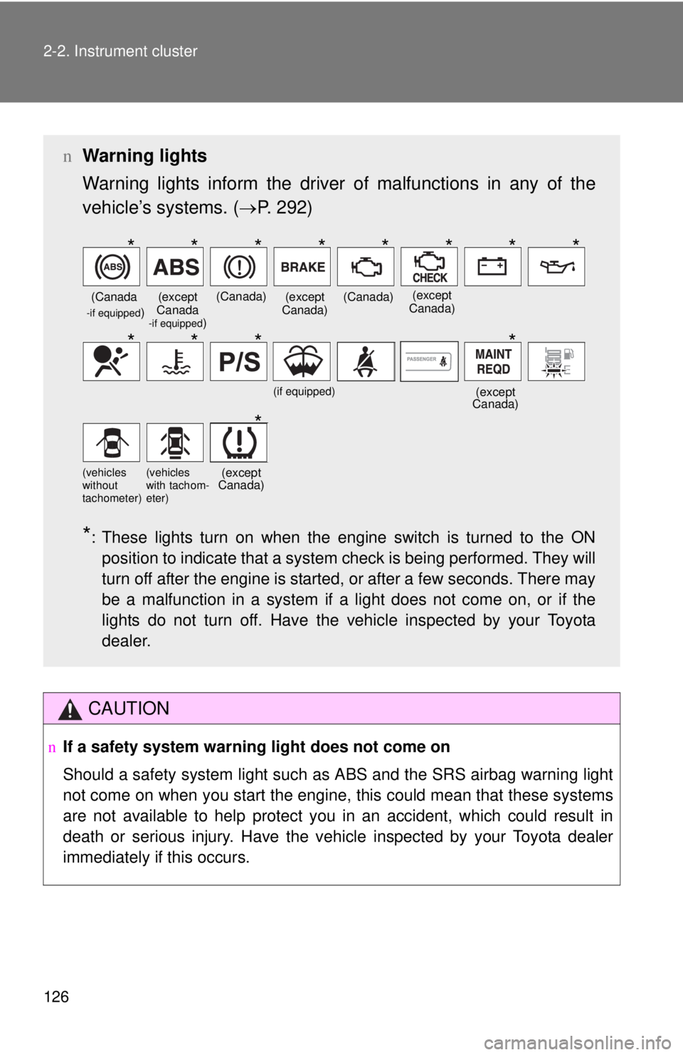 TOYOTA YARIS SEDAN 2008  Owners Manual 126 2-2. Instrument cluster
CAUTION
nIf a safety system warning light does not come on
Should a safety system light such  as ABS and the SRS airbag warning light
not come on when you start the engine,