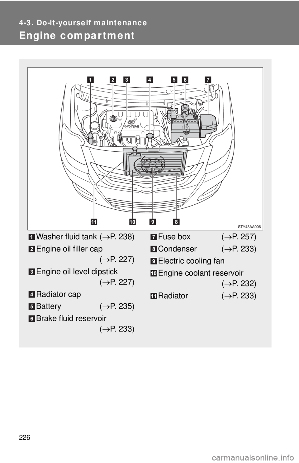 TOYOTA YARIS SEDAN 2008  Owners Manual 226
4-3. Do-it-yourself maintenance
Engine compar tment
Washer fluid tank (→P. 238)
Engine oil filler cap (→ P. 227)
Engine oil level dipstick (→ P. 227)
Radiator cap
Battery ( →P. 235)
Brake 