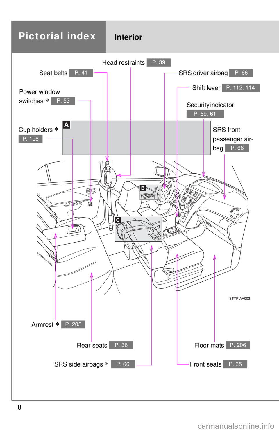 TOYOTA YARIS SEDAN 2008  Owners Manual 8
Power window 
switches 
∗ P. 53
Pictorial indexInterior
Seat belts P. 41SRS driver airbag P. 66
Head restraints P. 39
Cup holders ∗ 
P. 196
Armrest ∗ P. 205
Front seats P. 35SRS side airbags �