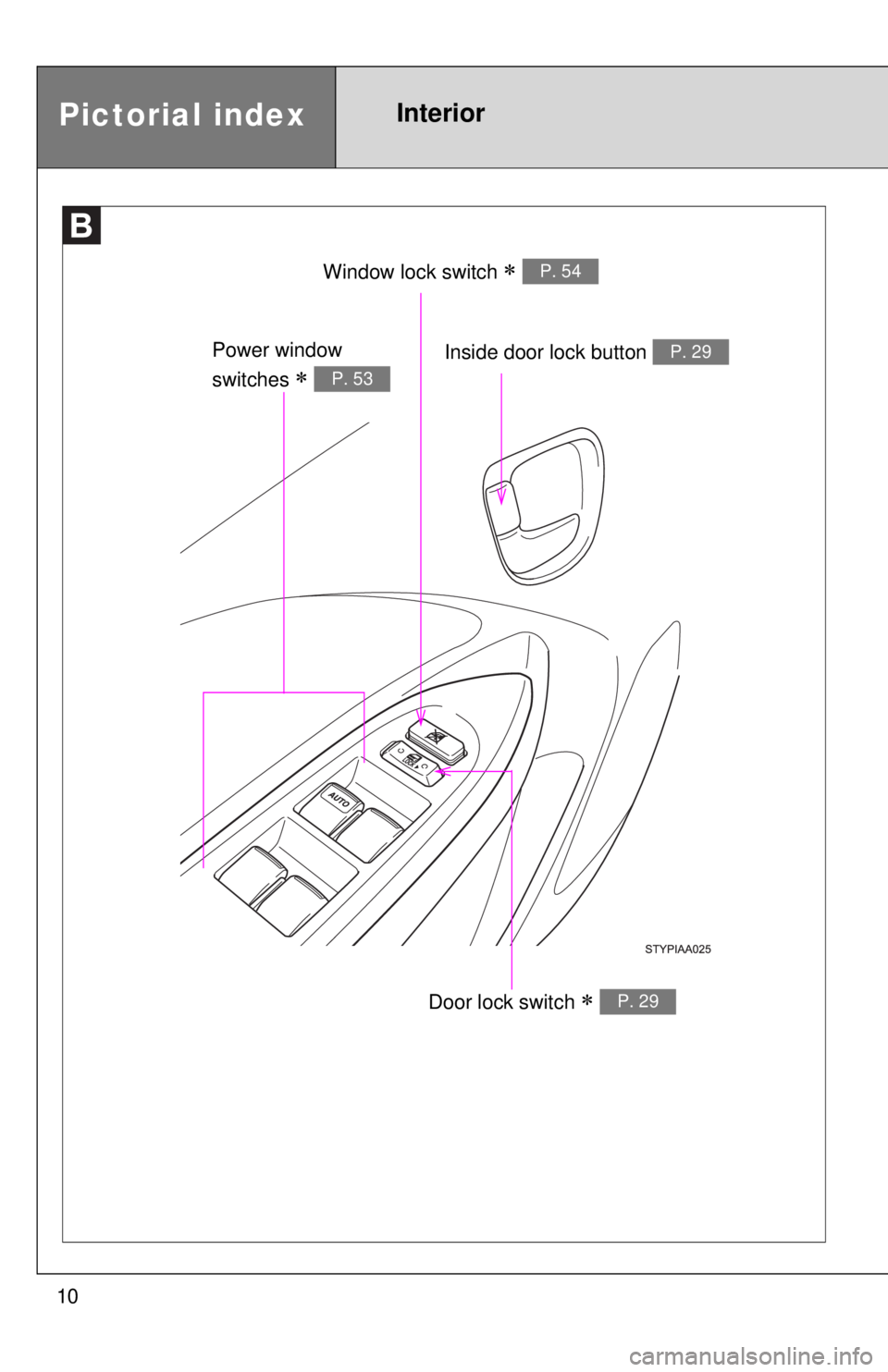 TOYOTA YARIS SEDAN 2008 Owners Guide 10
Window lock switch ∗ P. 54
Power window 
switches 
∗ P. 53
Pictorial indexInterior
Door lock switch ∗ P. 29
Inside door lock button P. 29 