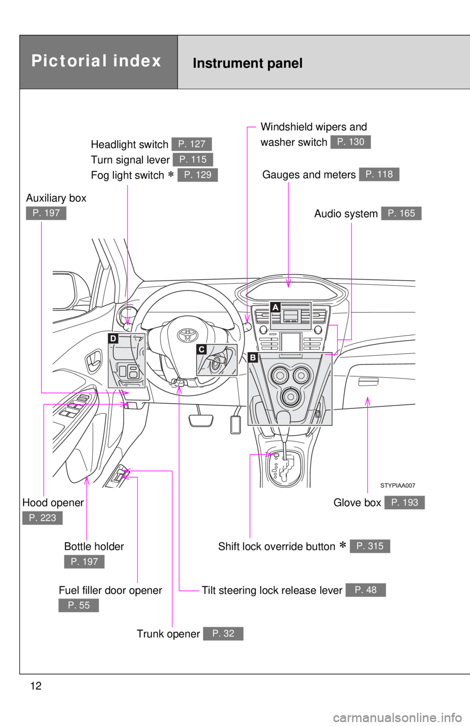 TOYOTA YARIS SEDAN 2008 Owners Guide 12
Pictorial indexInstrument panel
Headlight switch 
Turn signal lever 
Fog light switch 
∗ 
P. 127
P. 115
P. 129
Windshield wipers and 
washer switch 
P. 130
Tilt steering lock release lever P. 48
