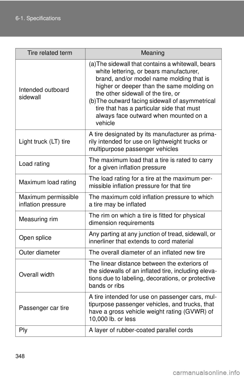 TOYOTA YARIS SEDAN 2008  Owners Manual 348 6-1. Specifications
Tire related termMeaning
Intended outboard 
sidewall
(a)The sidewall that contains a whitewall, bears white lettering, or bears manufacturer, 
brand, and/or model name molding 
