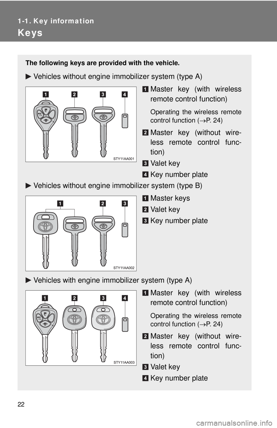 TOYOTA YARIS SEDAN 2008 Owners Guide 22
1-1. Key information
Keys
The following keys are provided with the vehicle.
Vehicles without engine immobilizer system (type A)
Master key (with wireless
remote control function)
Operating the wire