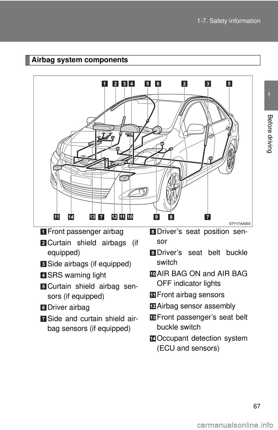 TOYOTA YARIS SEDAN 2008 Manual Online 67
1-7. Safety information
1
Before driving
Airbag system components
Front passenger airbag
Curtain shield airbags (if
equipped)
Side airbags (if equipped)
SRS warning light
Curtain shield airbag sen- TOYOTA YARIS SEDAN 2008 Manual Online 67
1-7. Safety information
1
Before driving
Airbag system components
Front passenger airbag
Curtain shield airbags (if
equipped)
Side airbags (if equipped)
SRS warning light
Curtain shield airbag sen-