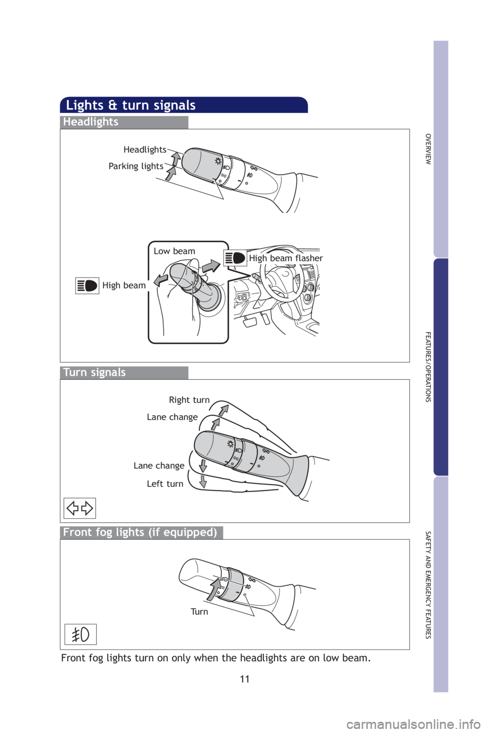 TOYOTA YARIS SEDAN 2009 User Guide 11
OVERVIEW
FEAT URES/OPER AT IONS
SAFETY AND  EMERGENCY FEAT URES
Lights & turn signals
Headlights
Turn signals
High beam flasher
Right turn
Lane change
Lane change Left turnLow beam
Front fog lights