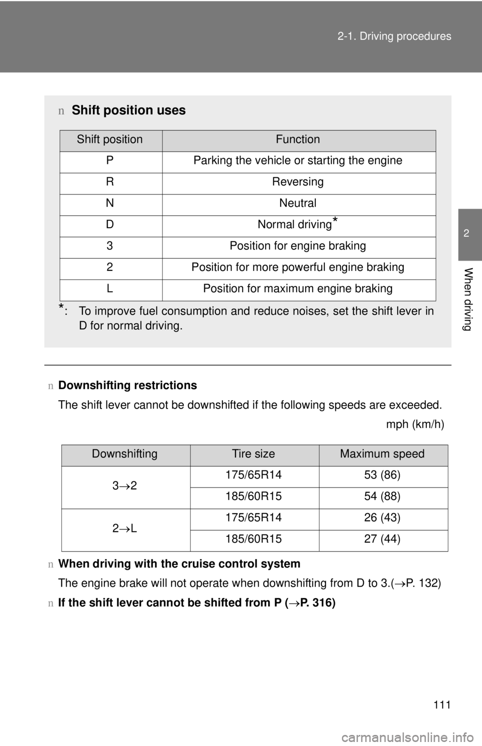 TOYOTA YARIS SEDAN 2009  Owners Manual 111
2-1. Driving procedures
2
When driving
n
Downshifting restrictions
The shift lever cannot be downshifted if the following speeds are exceeded.
mph (km/h)
n When driving with the cruise control sys