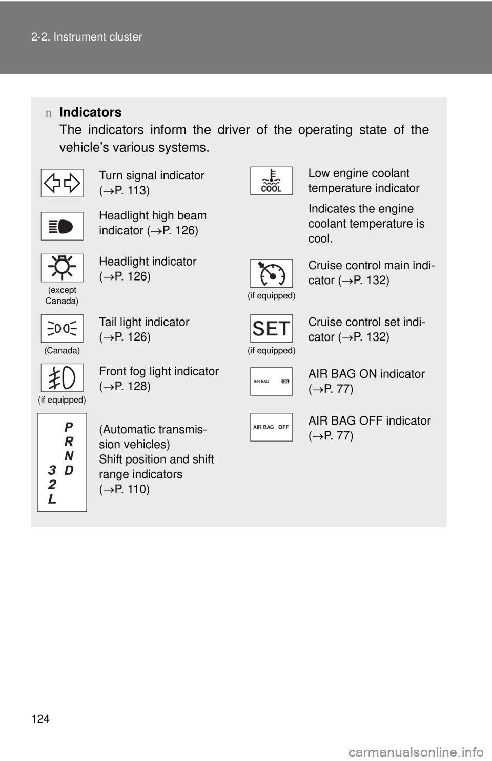 TOYOTA YARIS SEDAN 2009  Owners Manual 124 2-2. Instrument cluster
nIndicators
The indicators inform the driver of the operating state of the
vehicle’s various systems.
Turn signal indicator 
(→P. 113)Low engine coolant 
temperature in