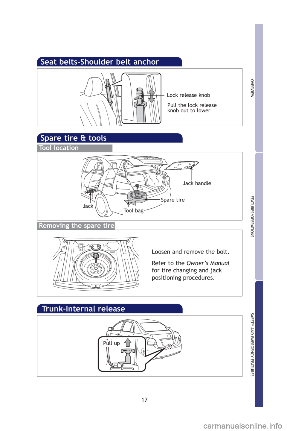 TOYOTA YARIS SEDAN 2009 User Guide 17
OVERVIEW
FEAT URES/OPER AT IONS
SAFETY AND  EMERGENCY FEAT URES
Spare tire & tools
Tool location
Removing the spare tire 
Loosen and remove the bolt.
Refer to the  Owner’s Manual
for tire changin