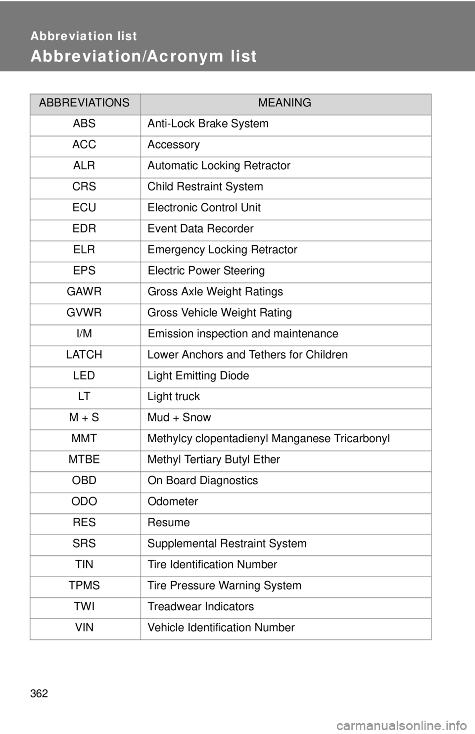 TOYOTA YARIS SEDAN 2009 Owners Manual 362
Abbreviation list
Abbreviation/Acronym list
ABBREVIATIONSMEANING
ABS Anti-Lock Brake System
ACC Accessory ALR Automatic Locking Retractor
CRS Child Restraint System
ECU Electronic Control Unit
EDR