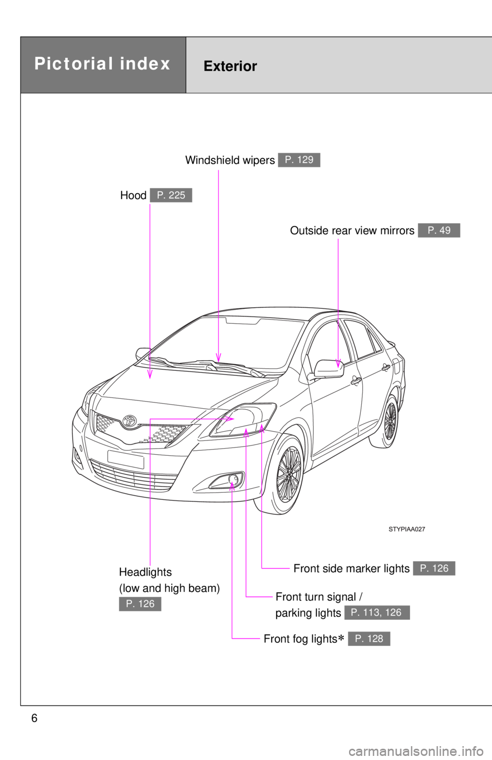 TOYOTA YARIS SEDAN 2009 Owners Manual 6
Headlights 
(low and high beam) 
P. 126
Pictorial indexExterior
Front fog lights∗ P. 128
Hood P. 225
Windshield wipers P. 129
Outside rear view mirrors P. 49
Front side marker lights P. 126
Front 