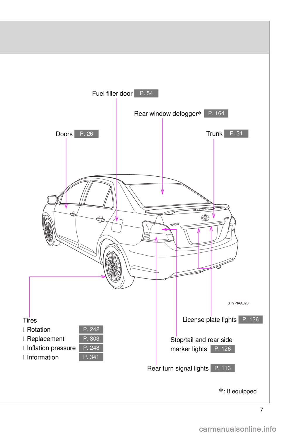 TOYOTA YARIS SEDAN 2009 Owners Manual 7
Tires
lRotation
l Replacement
l Inflation pressure
l Information
P. 242
P. 303
P. 248
P. 341
∗: If equipped
Trunk P. 31Doors P. 26
Fuel filler door P. 54
Rear turn signal lights P. 113
Rear window