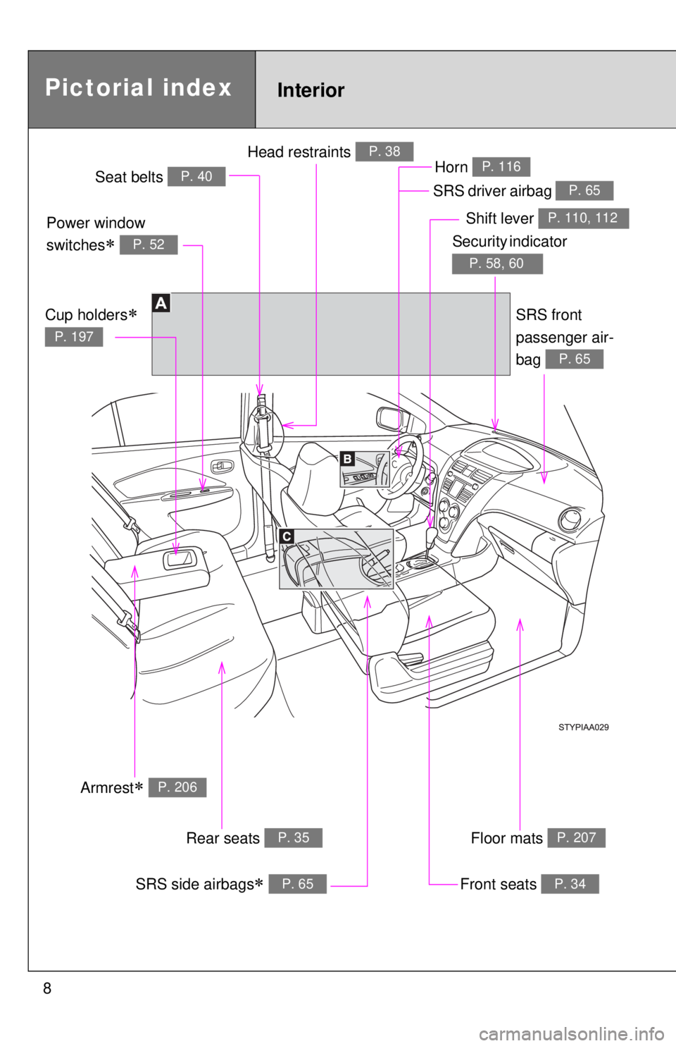 TOYOTA YARIS SEDAN 2009 Owners Manual 8
Power window 
switches
∗ P. 52
Pictorial indexInterior
Seat belts P. 40SRS driver airbag P. 65
Head restraints P. 38
Cup holders∗ 
P. 197
Armrest∗ P. 206
Front seats P. 34SRS side airbags∗ P