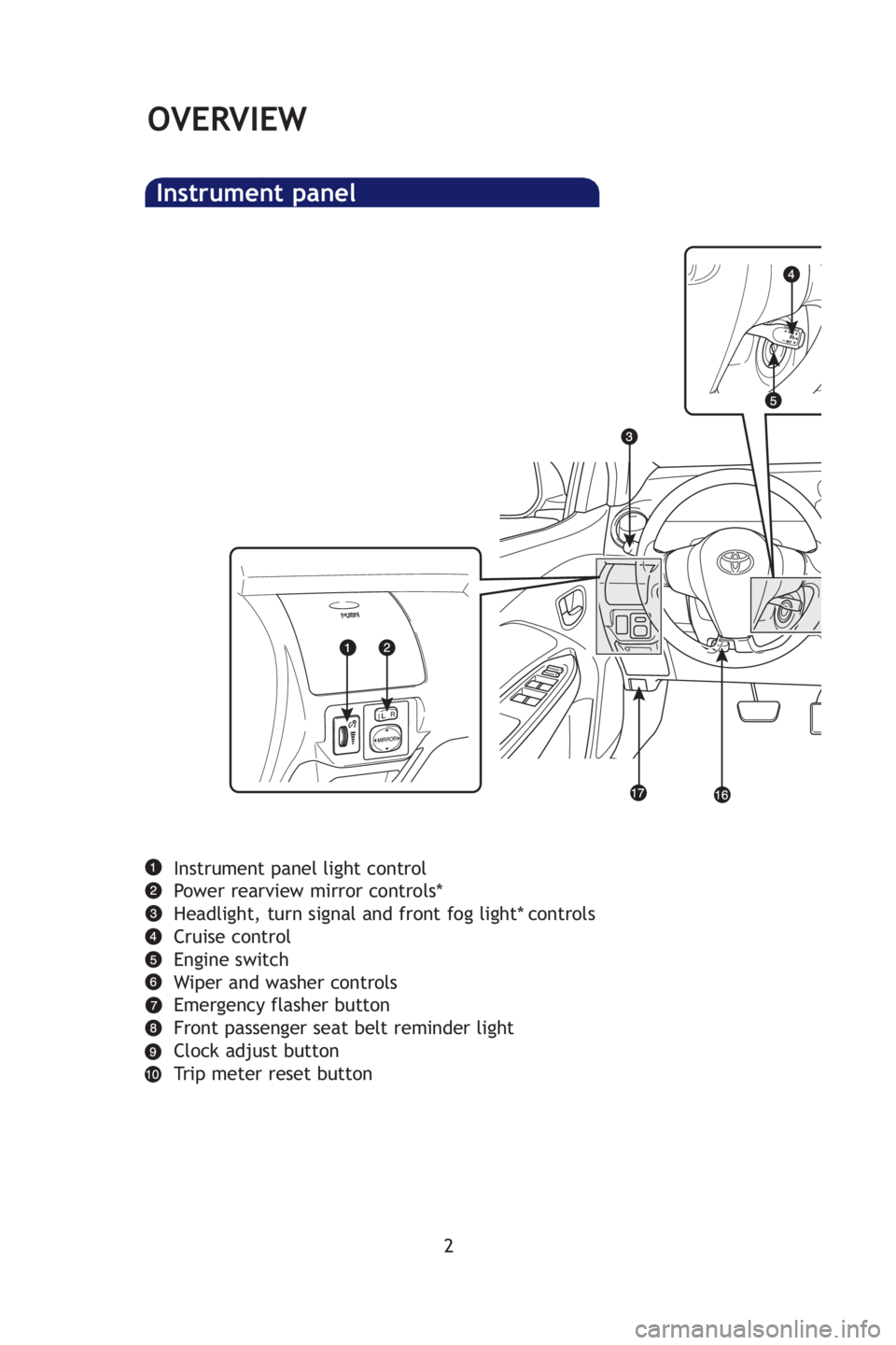 TOYOTA YARIS SEDAN 2009  Owners Manual 2
OVERVIEW
Instrument panel light control
Power rearview mirror controls*
Headlight, turn signal and front fog light* controls
Cruise control
Engine switch
Wiper and washer controls
Emergency flasher 