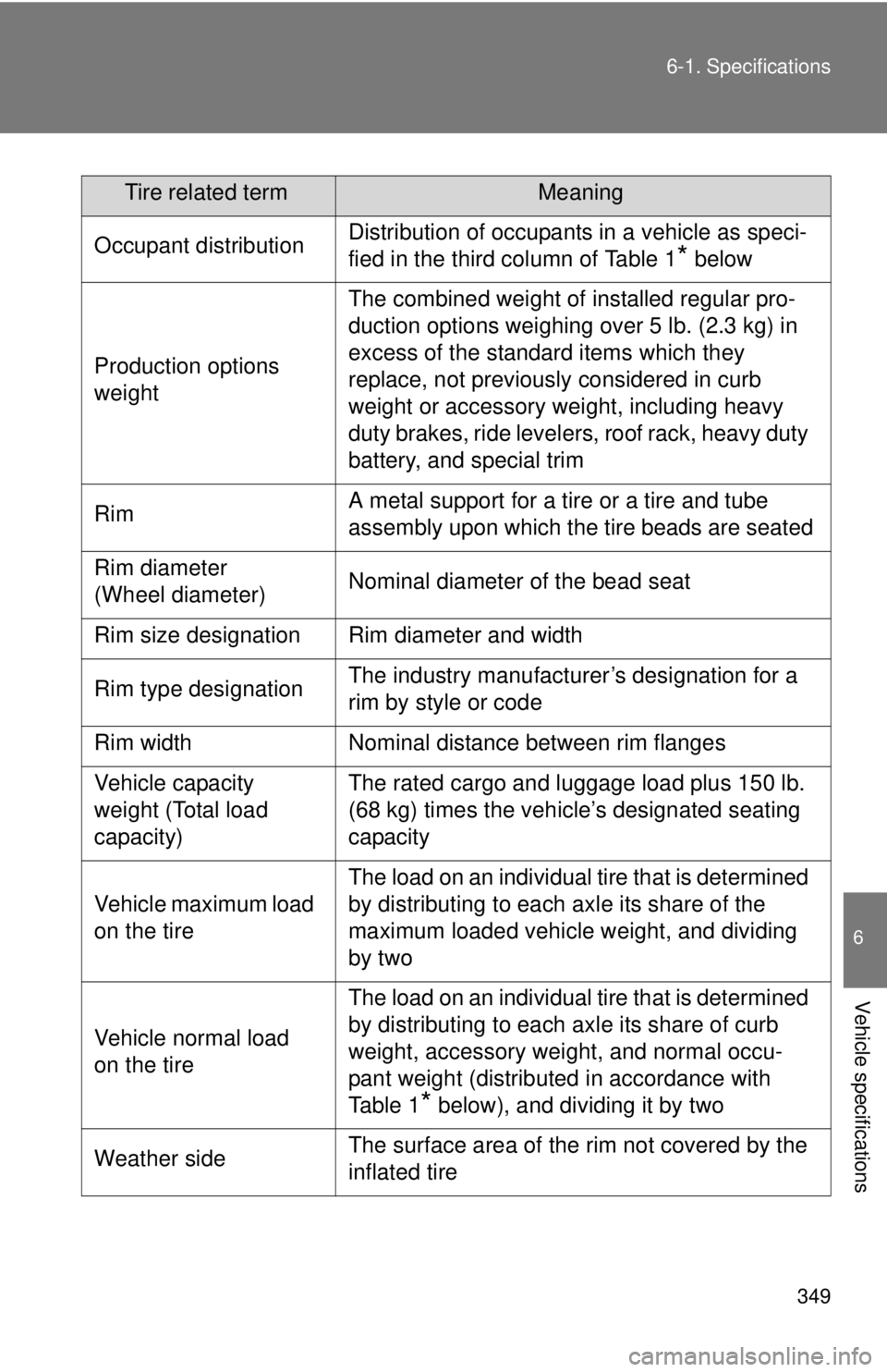 TOYOTA YARIS SEDAN 2009 Owners Manual 349
6-1. Specifications
6
Vehicle specifications
Tire related termMeaning
Occupant distributionDistribution of occupants in a vehicle as speci-
fied in the third column of Table 1
* below
Production o TOYOTA YARIS SEDAN 2009 Owners Manual 349
6-1. Specifications
6
Vehicle specifications
Tire related termMeaning
Occupant distributionDistribution of occupants in a vehicle as speci-
fied in the third column of Table 1
* below
Production o