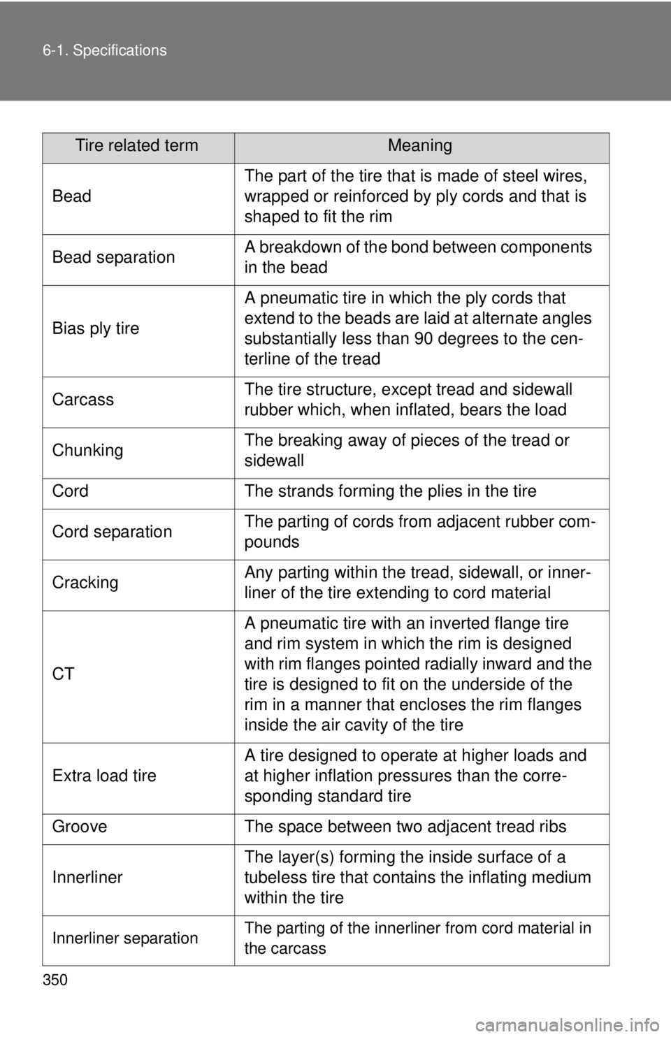TOYOTA YARIS SEDAN 2009 Owners Manual 350 6-1. Specifications
Tire related termMeaning
Bead
The part of the tire that is made of steel wires,
wrapped or reinforced by ply cords and that is
shaped to fit the rim
Bead separationA breakdow TOYOTA YARIS SEDAN 2009 Owners Manual 350 6-1. Specifications
Tire related termMeaning
Bead
The part of the tire that is made of steel wires,
wrapped or reinforced by ply cords and that is
shaped to fit the rim
Bead separationA breakdow