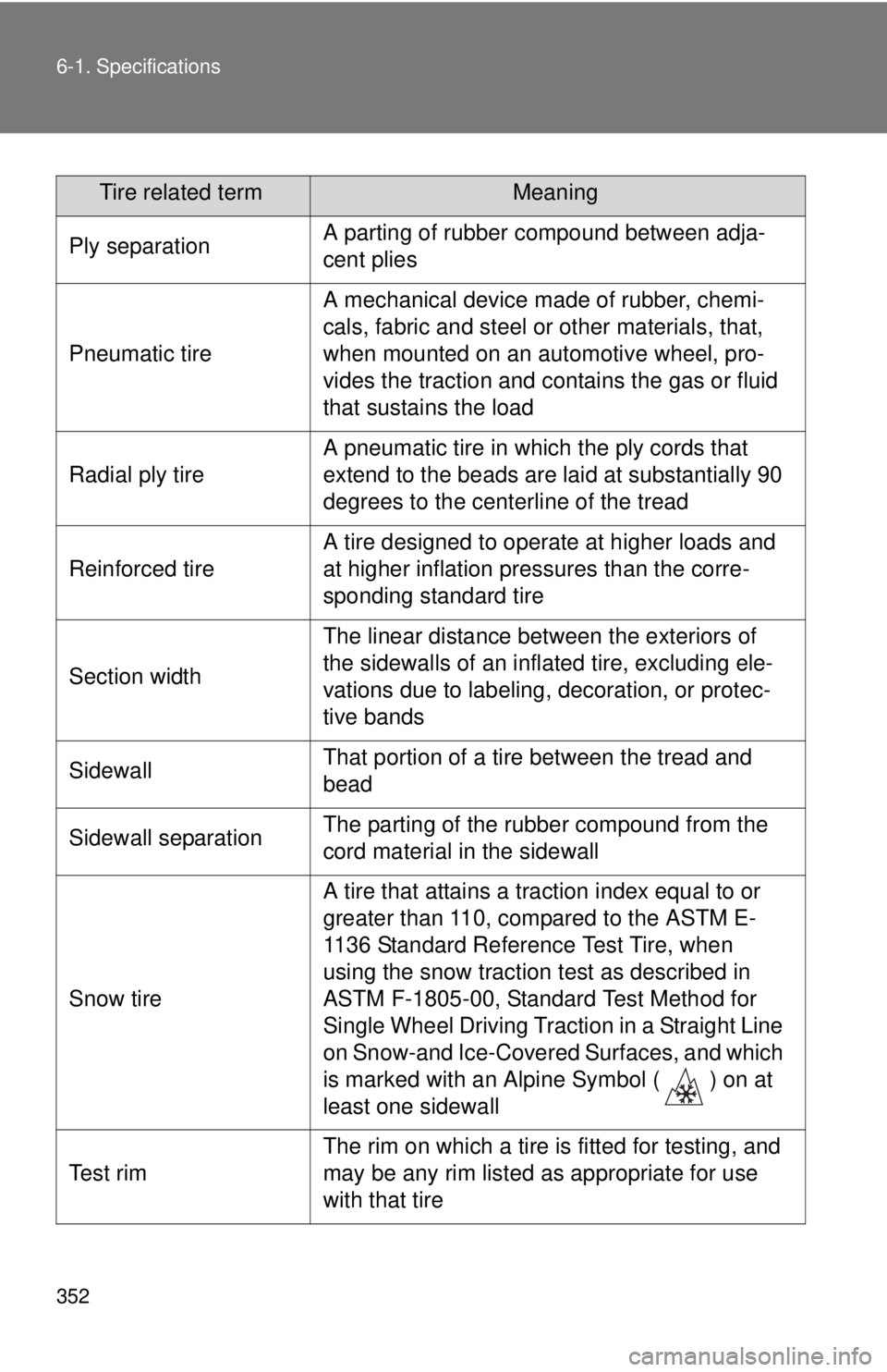 TOYOTA YARIS SEDAN 2009 Owners Manual 352 6-1. Specifications
Tire related termMeaning
Ply separationA parting of rubber compound between adja-
cent plies
Pneumatic tire
A mechanical device made of rubber, chemi-
cals, fabric and steel or TOYOTA YARIS SEDAN 2009 Owners Manual 352 6-1. Specifications
Tire related termMeaning
Ply separationA parting of rubber compound between adja-
cent plies
Pneumatic tire
A mechanical device made of rubber, chemi-
cals, fabric and steel or