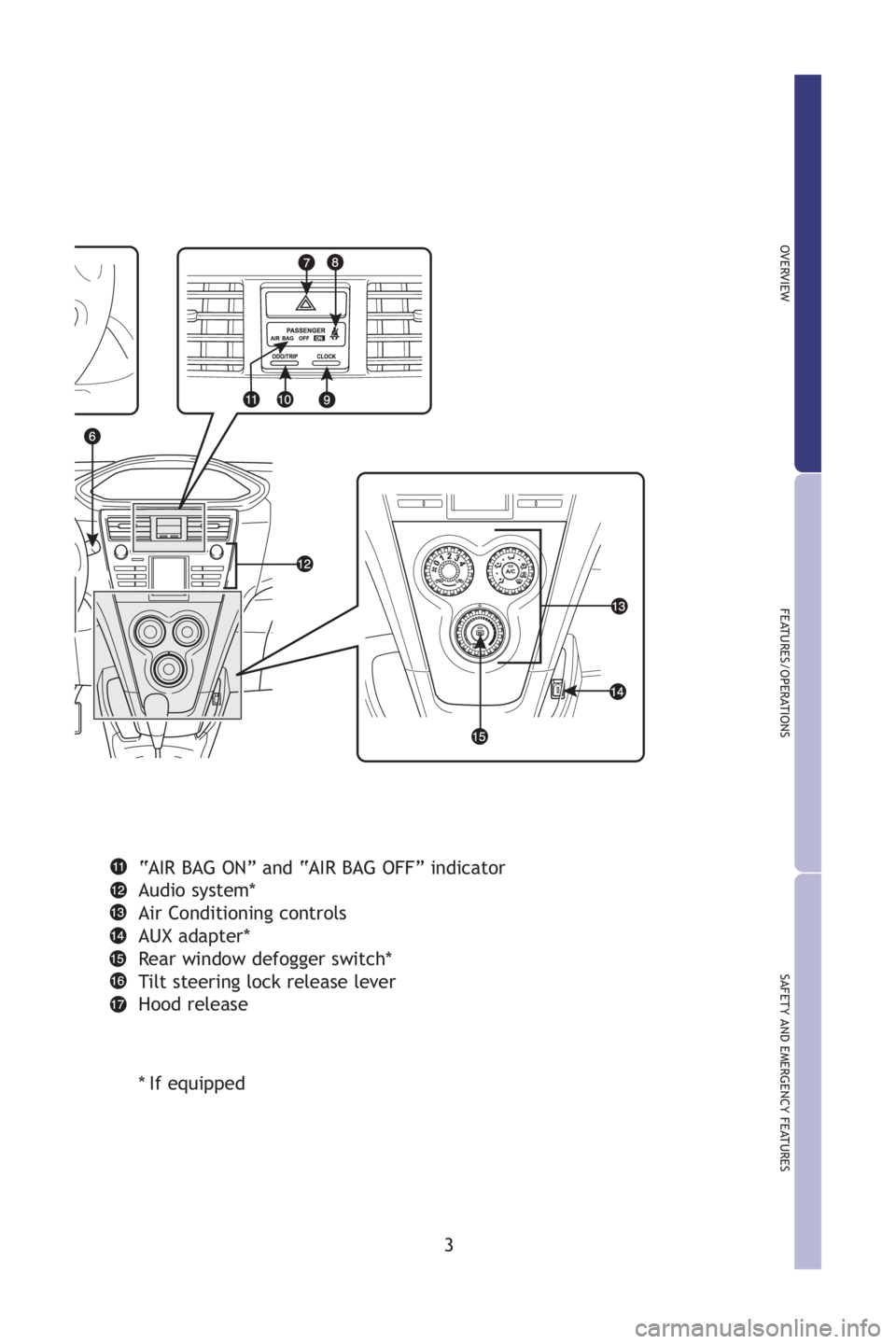 TOYOTA YARIS SEDAN 2009  Owners Manual 3
OVERVIEW
FEAT URES/OPER AT IONS
SAFETY AND  EMERGENCY FEAT URES
“AIR BAG ON” and “AI R BAG  OFF” indicator
Audio system*
Air  Conditioning controls
AUX adapter*
R ear window defogger switch*