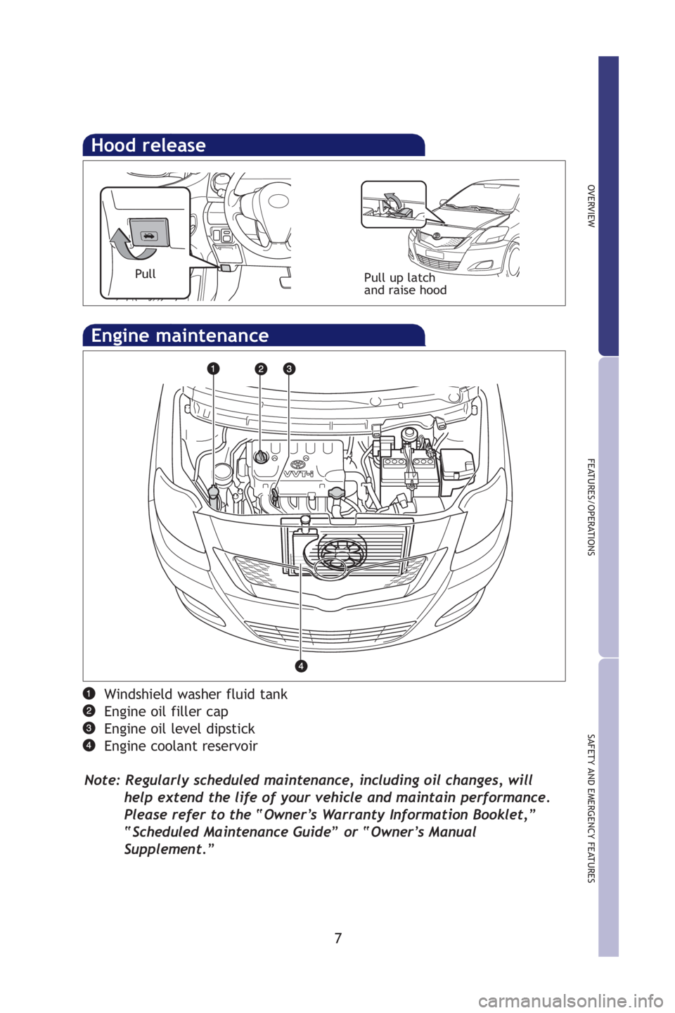 TOYOTA YARIS SEDAN 2009  Owners Manual 7
OVERVIEW
FEAT URES/OPER AT IONS
SAFETY AND  EMERGENCY FEAT URES
Hood release
Pull up latch
and raise hoodPull
Engine maintenance
Windshield washer fluid tank
Engine oil filler cap
Engine oil level d