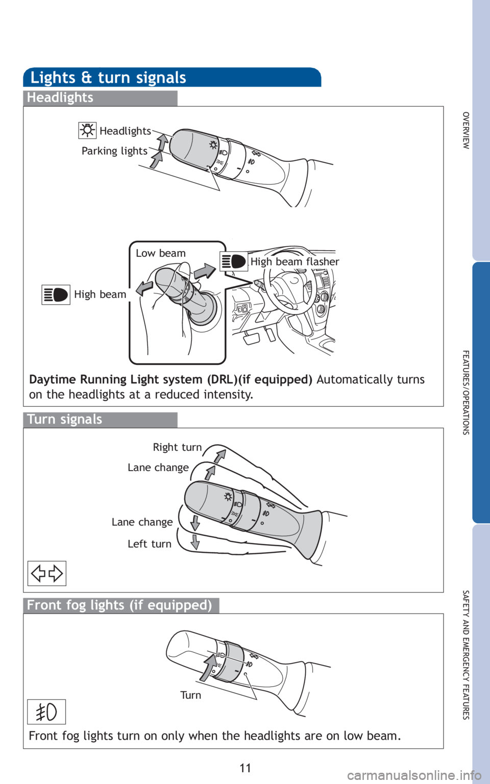 TOYOTA YARIS SEDAN 2010 User Guide 11
OVERVIEW
FEATURES/OPERATIONS
SAFETY AND EMERGENCY FEATURES
Lights&turnsignals
Headlights
Turn signals
High beam flasher
Right turn
Lane change
Lane change Left turnLow beam
Front fog lights (if equ