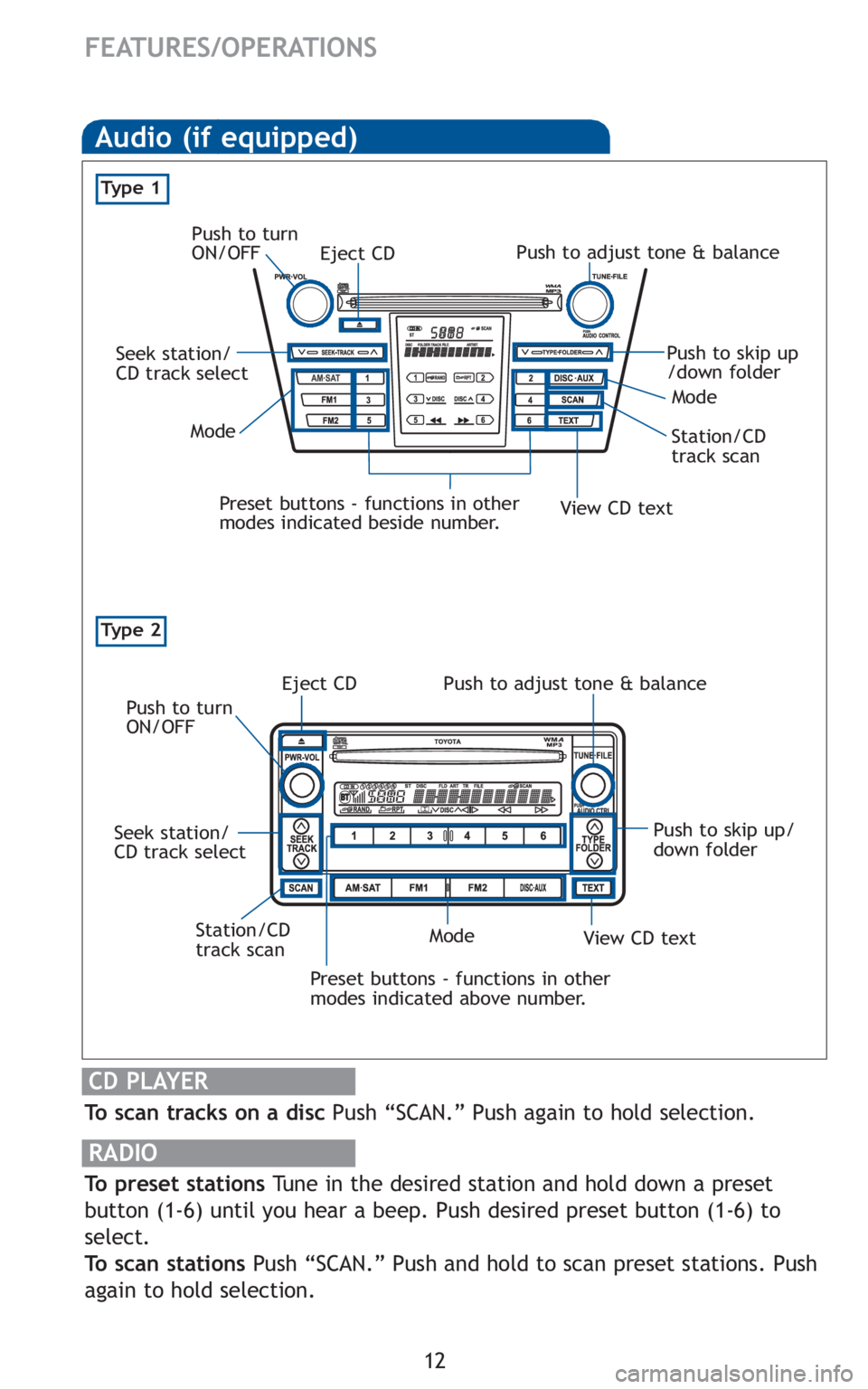 TOYOTA YARIS SEDAN 2010 User Guide 12
FEATURES/OPERATIONS
Ty p e 2
Audio (if equipped)
Eject CD
Push to turn
ON/OFF
Push to adjust tone & balance
Seek station/
CD track select Station/CD
track scanMode
Preset buttons - functions in oth