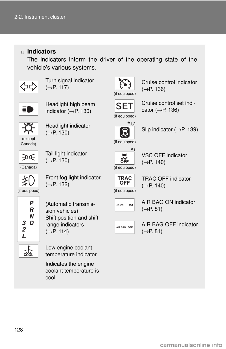 TOYOTA YARIS SEDAN 2010  Owners Manual 128 2-2. Instrument cluster
nIndicators
The indicators inform the driver of the operating state of the
vehicle’s various systems.
Turn signal indicator 
(→P. 117)
(if equipped)
Cruise control indi