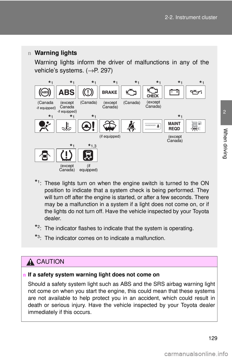 TOYOTA YARIS SEDAN 2010 Owners Manual 129
2-2. Instrument cluster
2
When driving
CAUTION
n
If a safety system warning light does not come on
Should a safety system light such as ABS and the SRS airbag warning light
not come on when you s TOYOTA YARIS SEDAN 2010 Owners Manual 129
2-2. Instrument cluster
2
When driving
CAUTION
n
If a safety system warning light does not come on
Should a safety system light such as ABS and the SRS airbag warning light
not come on when you s