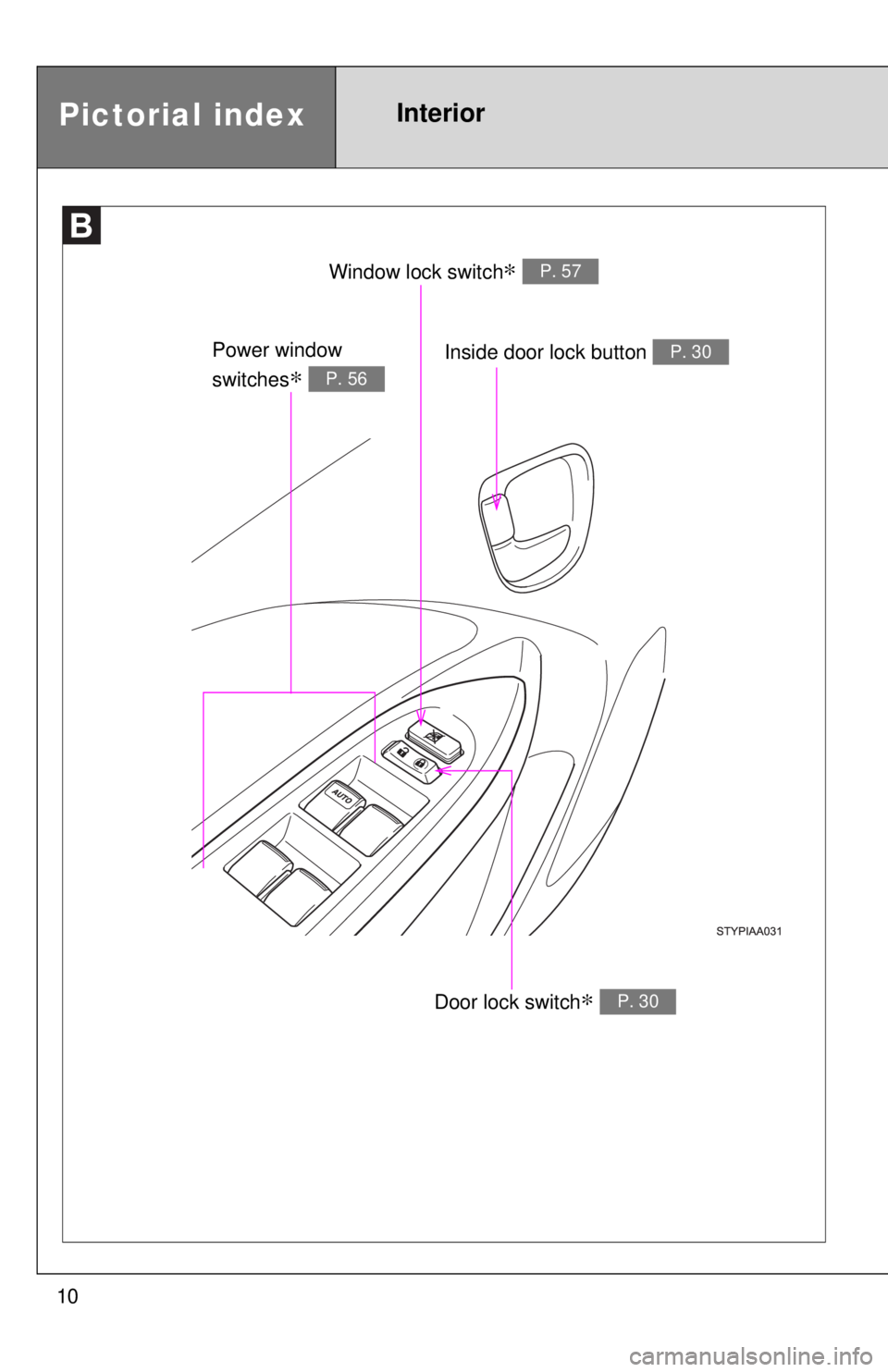TOYOTA YARIS SEDAN 2010 Owners Manual 10
Window lock switch∗ P. 57
Power window 
switches
∗ P. 56
Pictorial indexInterior
Door lock switch∗ P. 30
Inside door lock button P. 30 