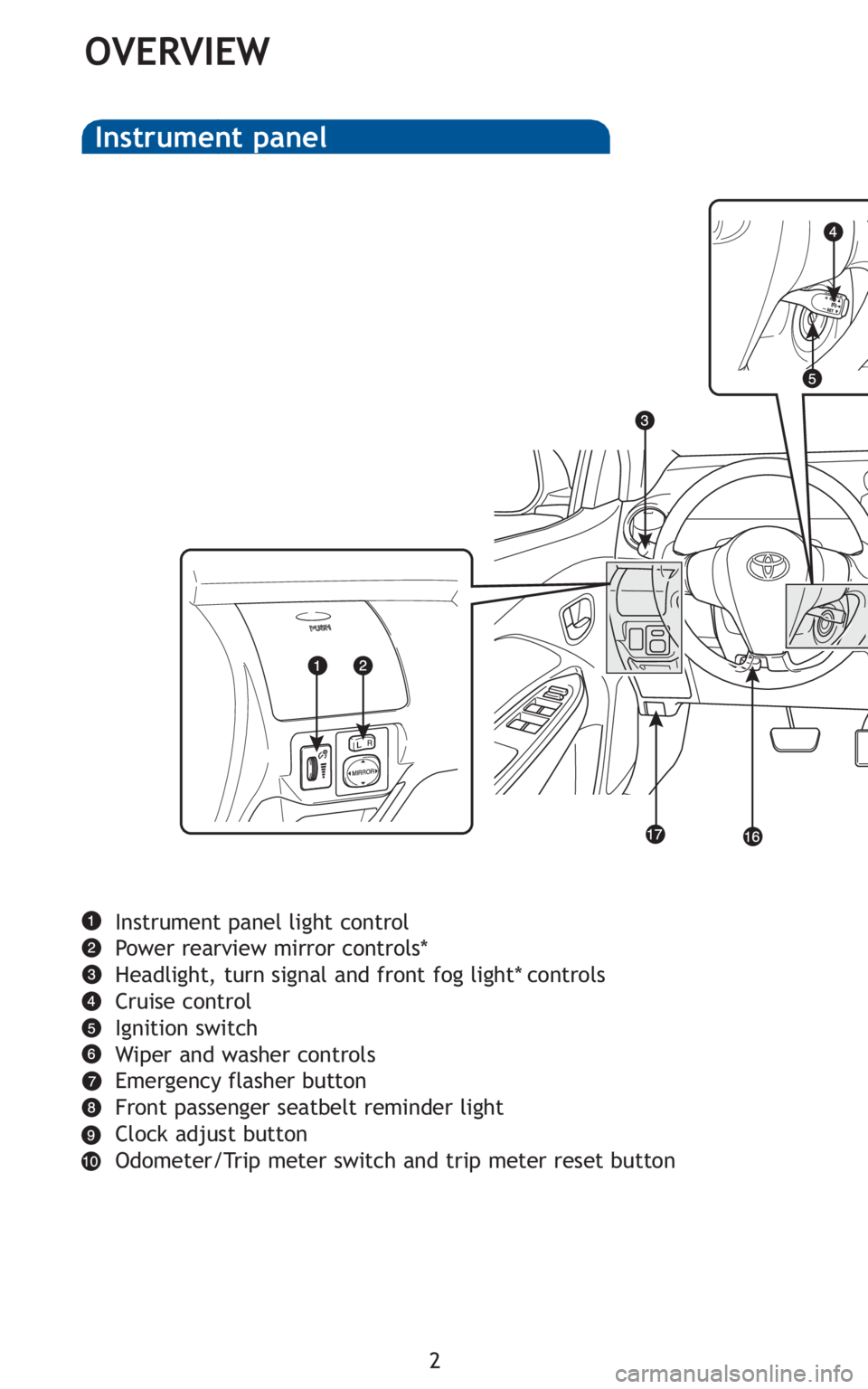 TOYOTA YARIS SEDAN 2010  Owners Manual 2
OVERVIEW
Instrument panel light control
Power rearview mirror controls*
Headlight, turn signal and front fog light* controls
Cruise control
Ignition switch
Wiper and washer controls
Emergency flashe