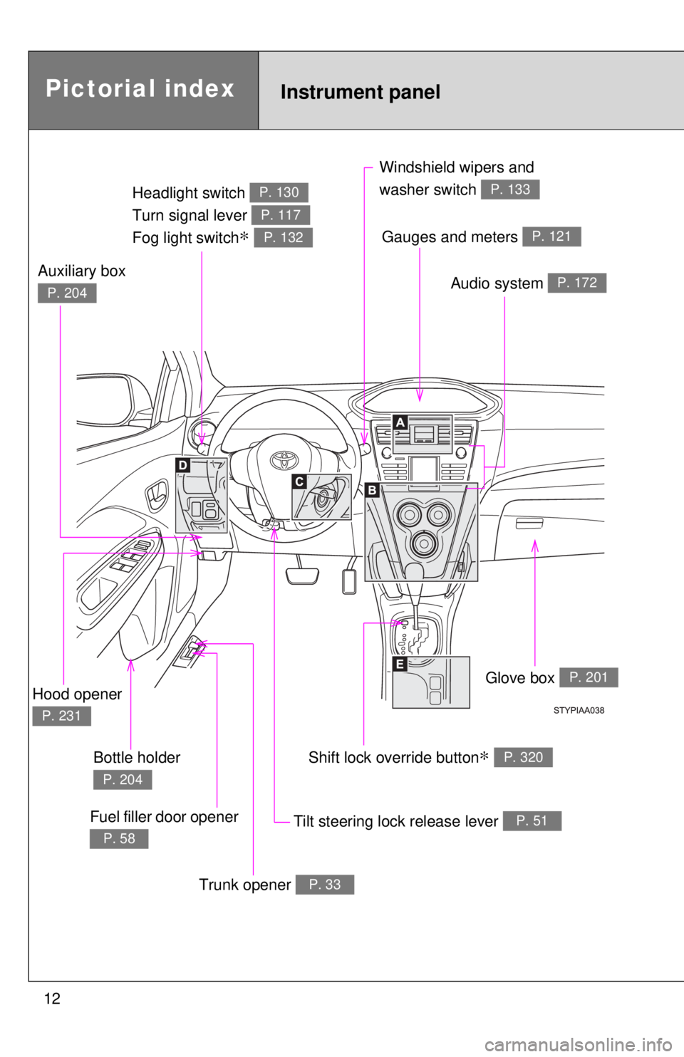 TOYOTA YARIS SEDAN 2010 Owners Guide 12
Pictorial indexInstrument panel
Headlight switch 
Turn signal lever 
Fog light switch
∗ 
P. 130
P. 117
P. 132
Windshield wipers and 
washer switch 
P. 133
Tilt steering lock release lever P. 51
H