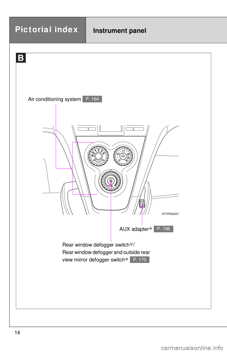 TOYOTA YARIS SEDAN 2010 Owners Guide 14
Pictorial index
Rear window defogger switch∗/
Rear window defogger and outside rear 
view mirror defogger switch
∗ P. 170
Air conditioning system P. 164
AUX adapter∗ P. 196
Instrument panel 