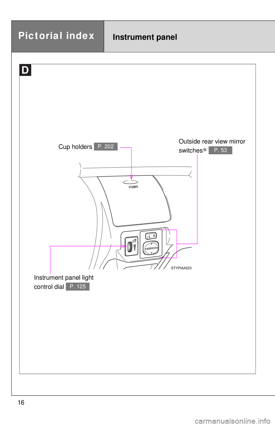 TOYOTA YARIS SEDAN 2010 Owners Guide 16
Pictorial index
Instrument panel light 
control dial 
P. 125
Cup holders P. 202Outside rear view mirror 
switches
∗ P. 53
Instrument panel 
