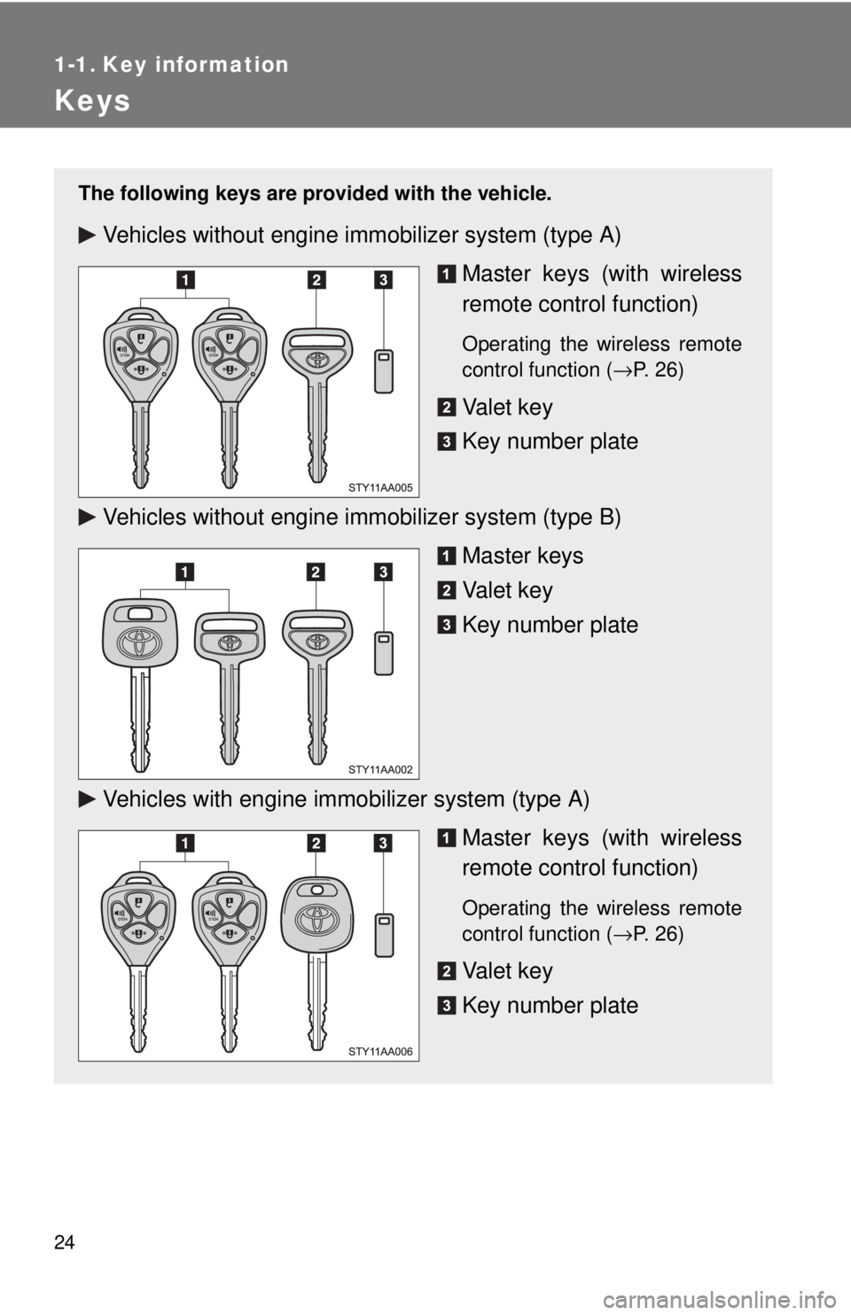 TOYOTA YARIS SEDAN 2010 Owners Guide 24
1-1. Key information
Keys
The following keys are provided with the vehicle.
Vehicles without engine immobilizer system (type A)
Master keys (with wireless
remote control function)
Operating the wir