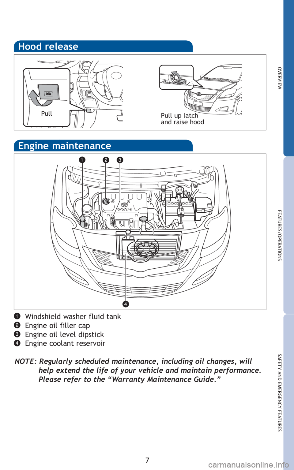 TOYOTA YARIS SEDAN 2010  Owners Manual 7
OVERVIEW
FEATURES/OPERATIONS
SAFETY AND EMERGENCY FEATURES
Hood release
Pull up latch
and raise hoodPull
Engine maintenance
Windshield washer fluid tank
Engine oil filler cap
Engine oil level dipsti