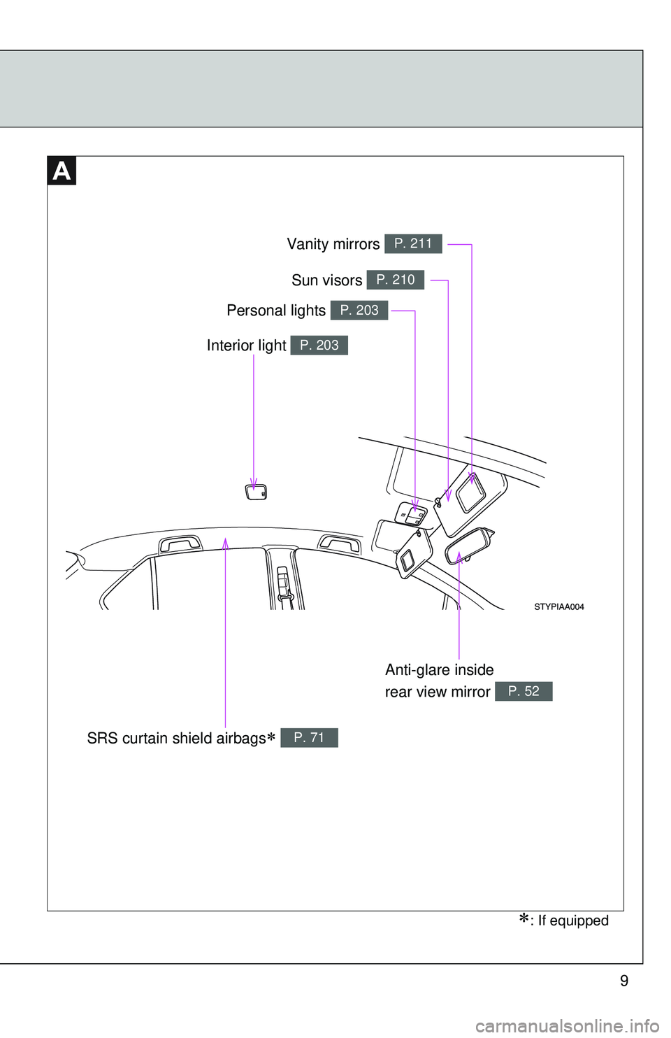 TOYOTA YARIS SEDAN 2011 User Guide 9
Anti-glare inside 
rear view mirror 
P. 52
Interior light P. 203
Vanity mirrors P. 211
Personal lights P. 203
Sun visors P. 210
SRS curtain shield airbags∗ P. 71
∗: If equipped 