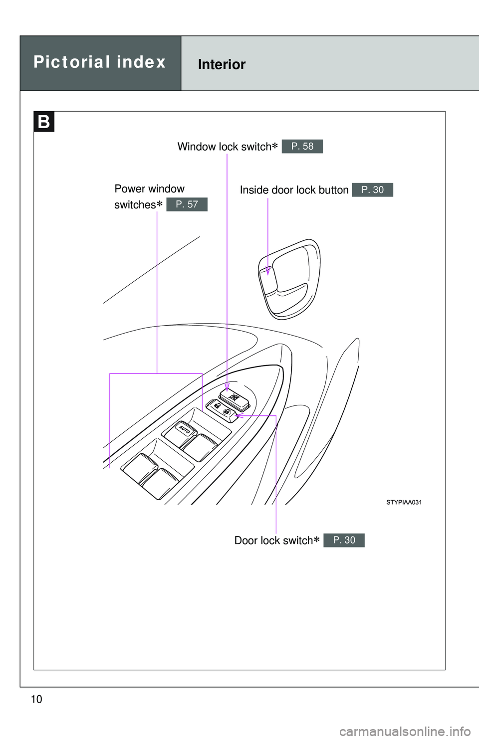 TOYOTA YARIS SEDAN 2011 User Guide 10
Pictorial indexInterior
Window lock switch∗ P. 58
Power window 
switches
∗ P. 57
Door lock switch∗ P. 30
Inside door lock button P. 30 