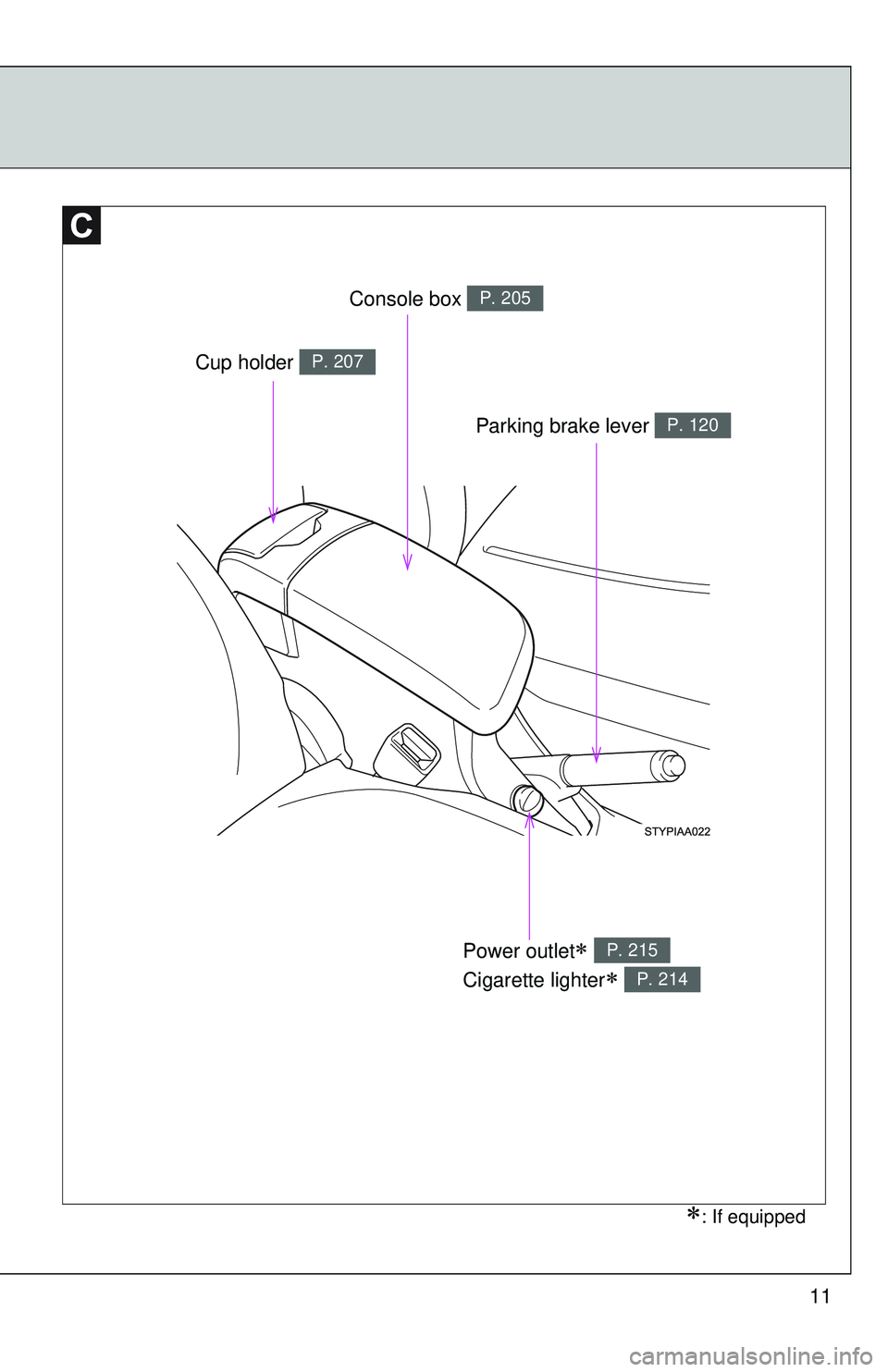 TOYOTA YARIS SEDAN 2011 User Guide 11
∗: If equipped
Console box P. 205
Power outlet∗ 
Cigarette lighter
∗ 
P. 215
P. 214
Cup holder P. 207
Parking brake lever P. 120 