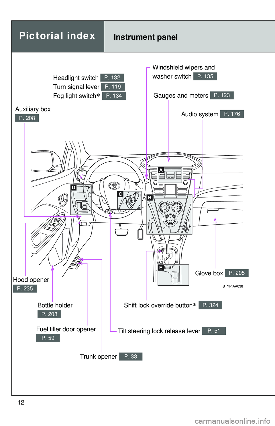 TOYOTA YARIS SEDAN 2011 User Guide 12
Pictorial indexInstrument panel
Headlight switch 
Turn signal lever 
Fog light switch
∗ 
P. 132
P. 119
P. 134
Windshield wipers and 
washer switch 
P. 135
Tilt steering lock release lever P. 51
H