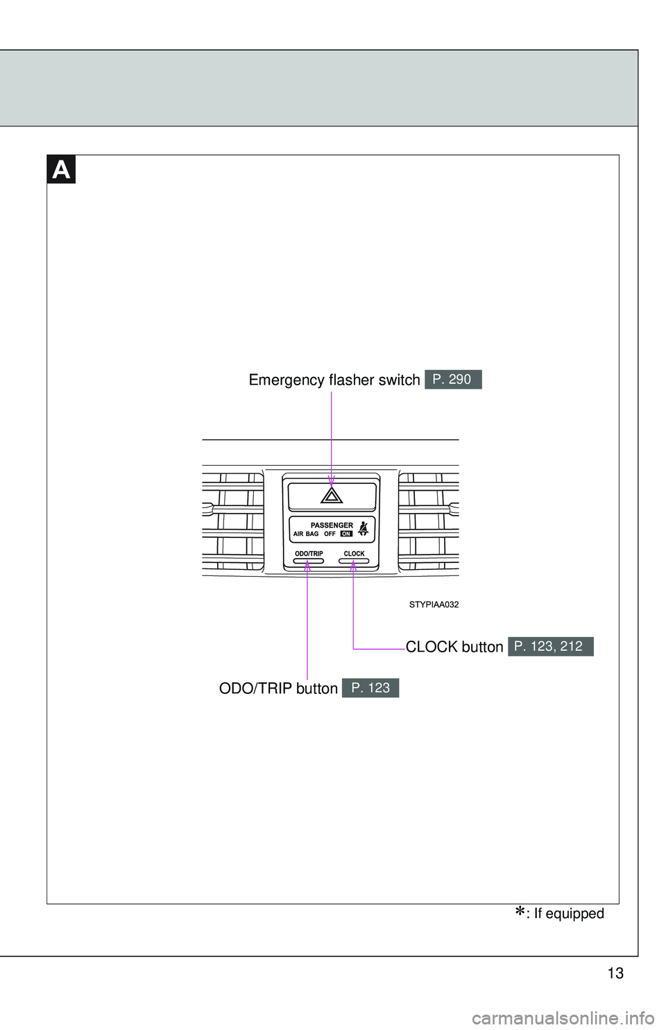 TOYOTA YARIS SEDAN 2011  Owners Manual 13
Emergency flasher switch  P. 290 
CLOCK button P. 123, 212
ODO/TRIP button P. 123
∗: If equipped 