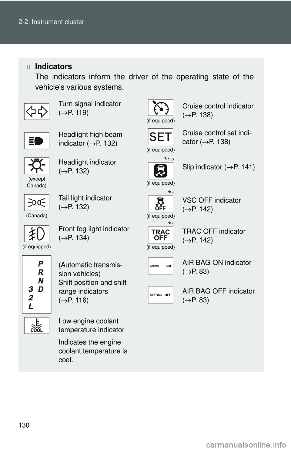 TOYOTA YARIS SEDAN 2011  Owners Manual 130 2-2. Instrument cluster
nIndicators
The indicators inform the driver of the operating state of the
vehicle’s various systems.
Turn signal indicator 
(→ P. 119)
(if equipped)
Cruise control ind