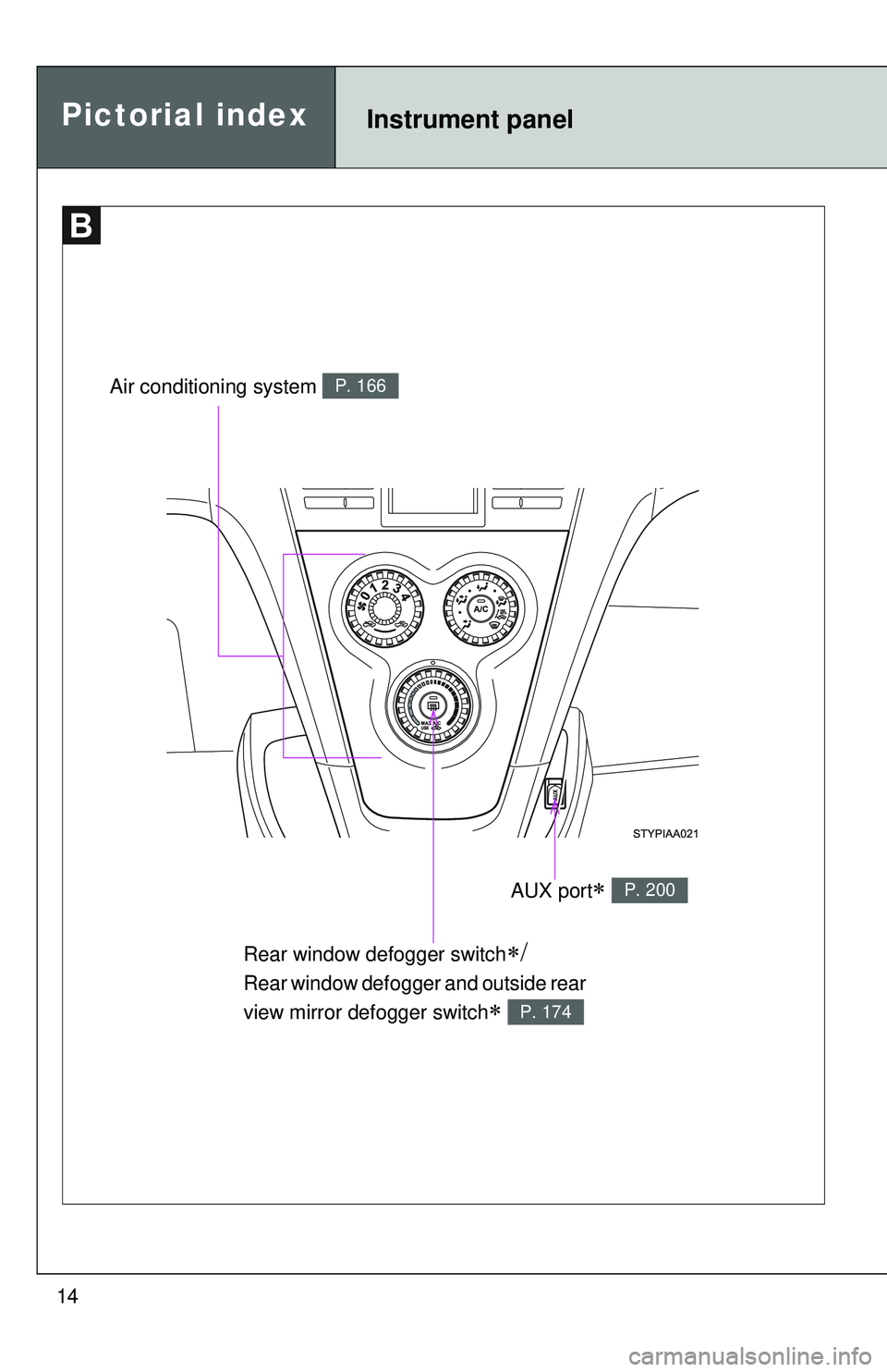 TOYOTA YARIS SEDAN 2011 User Guide 14
Pictorial indexInstrument panel
Rear window defogger switch∗/
Rear window defogger and outside rear 
view mirror defogger switch
∗ P. 174
Air conditioning system P. 166
AUX port∗ P. 200 
