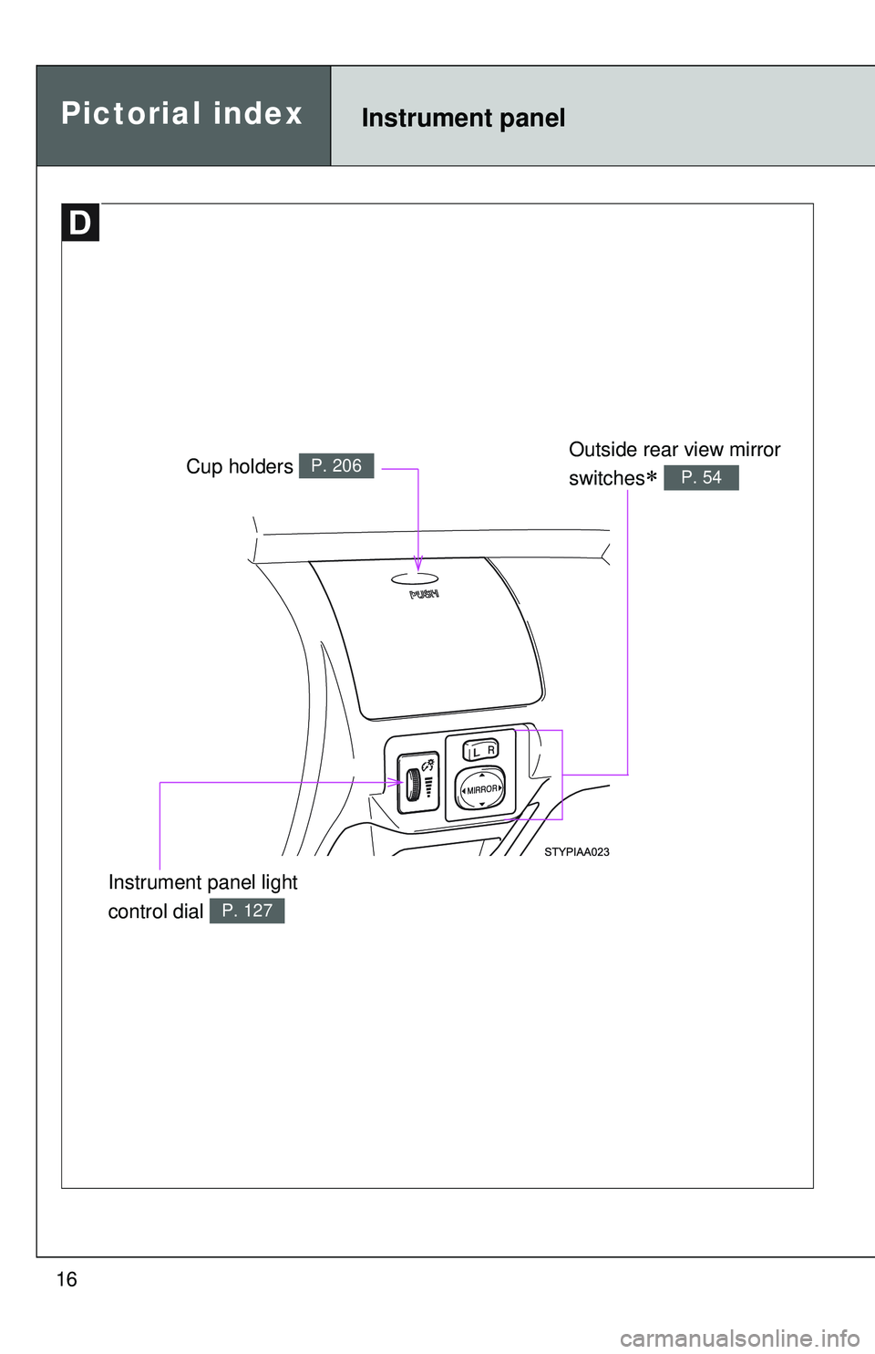 TOYOTA YARIS SEDAN 2011 User Guide 16
Pictorial indexInstrument panel
Instrument panel light 
control dial 
P. 127
Cup holders P. 206Outside rear view mirror 
switches
∗ P. 54 