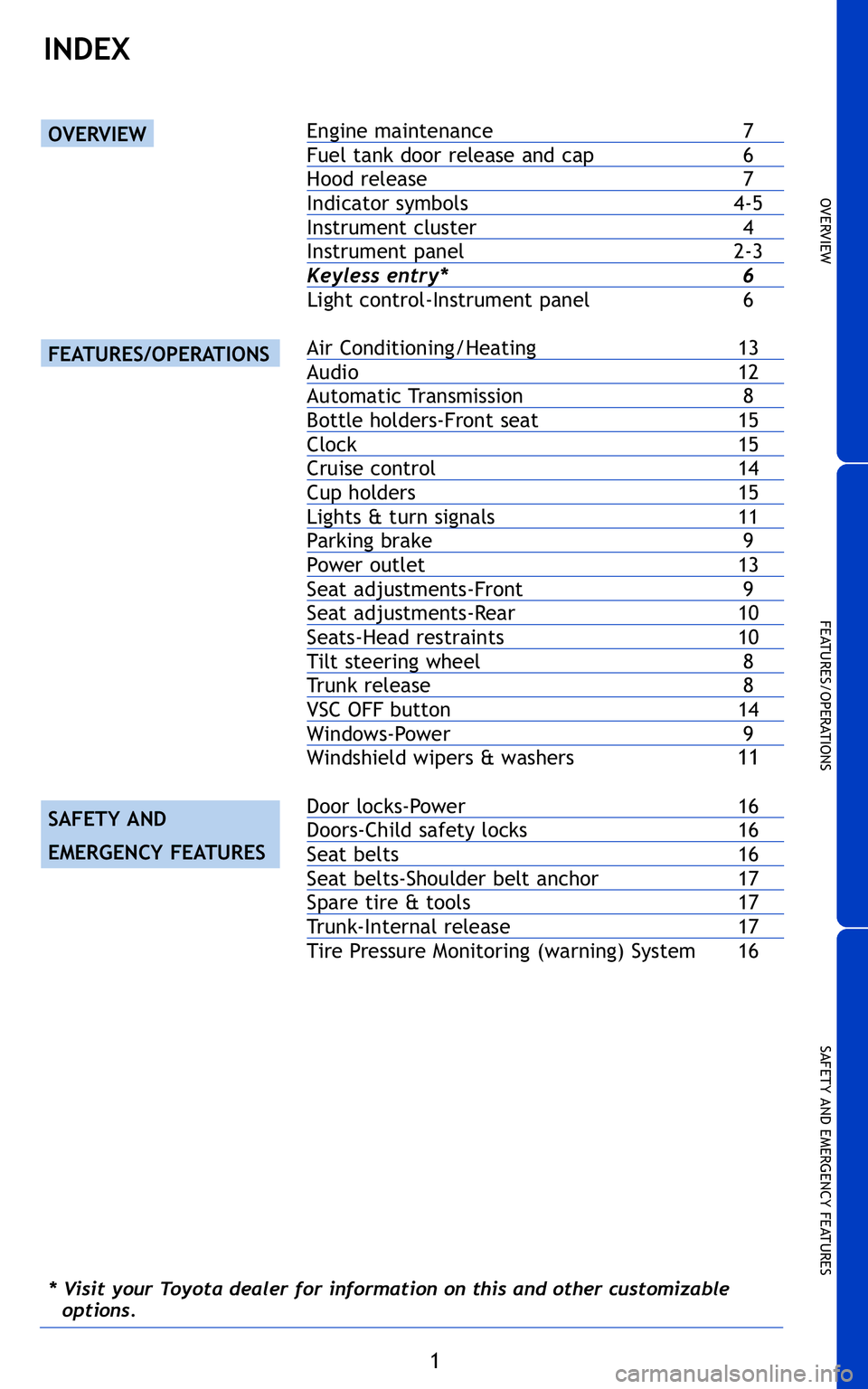TOYOTA YARIS SEDAN 2011 Owners Manual 1
OVERVIEW
FEATURES/OPERATIONS
SAFETYANDEMERGENCY FEATURES
Enginemaintenance 7Fueltank door release andcap 6Hoodrelease 7Indicatorsymbols 4�5Instrumentcluster 4
Instrumentpanel \f�3Keylessentry* 6
Lig