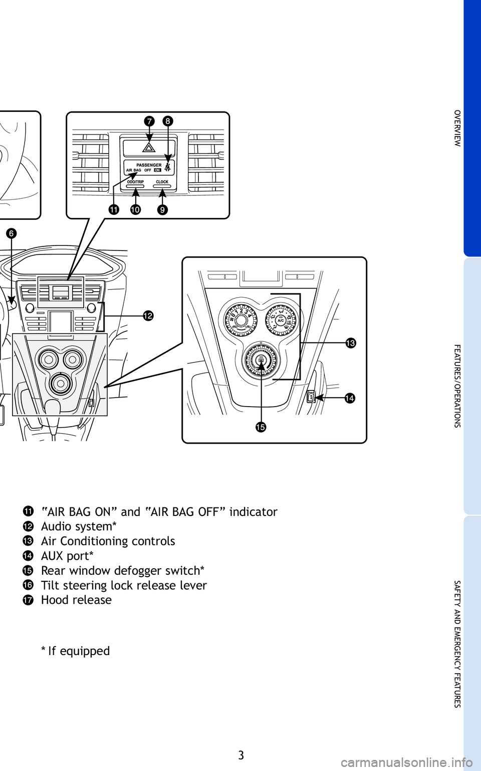 TOYOTA YARIS SEDAN 2011 Owners Manual 3
OVERVIEW
FEATURES/OPERATIONS
SAFETY AND EMERGENCY FEATURES
“AIR BAG ON” and “AIR BAG OFF” indicator
Audio system*
Air Conditioning controls
AUX port*
Rear window defogger switch*
Tilt steeri
