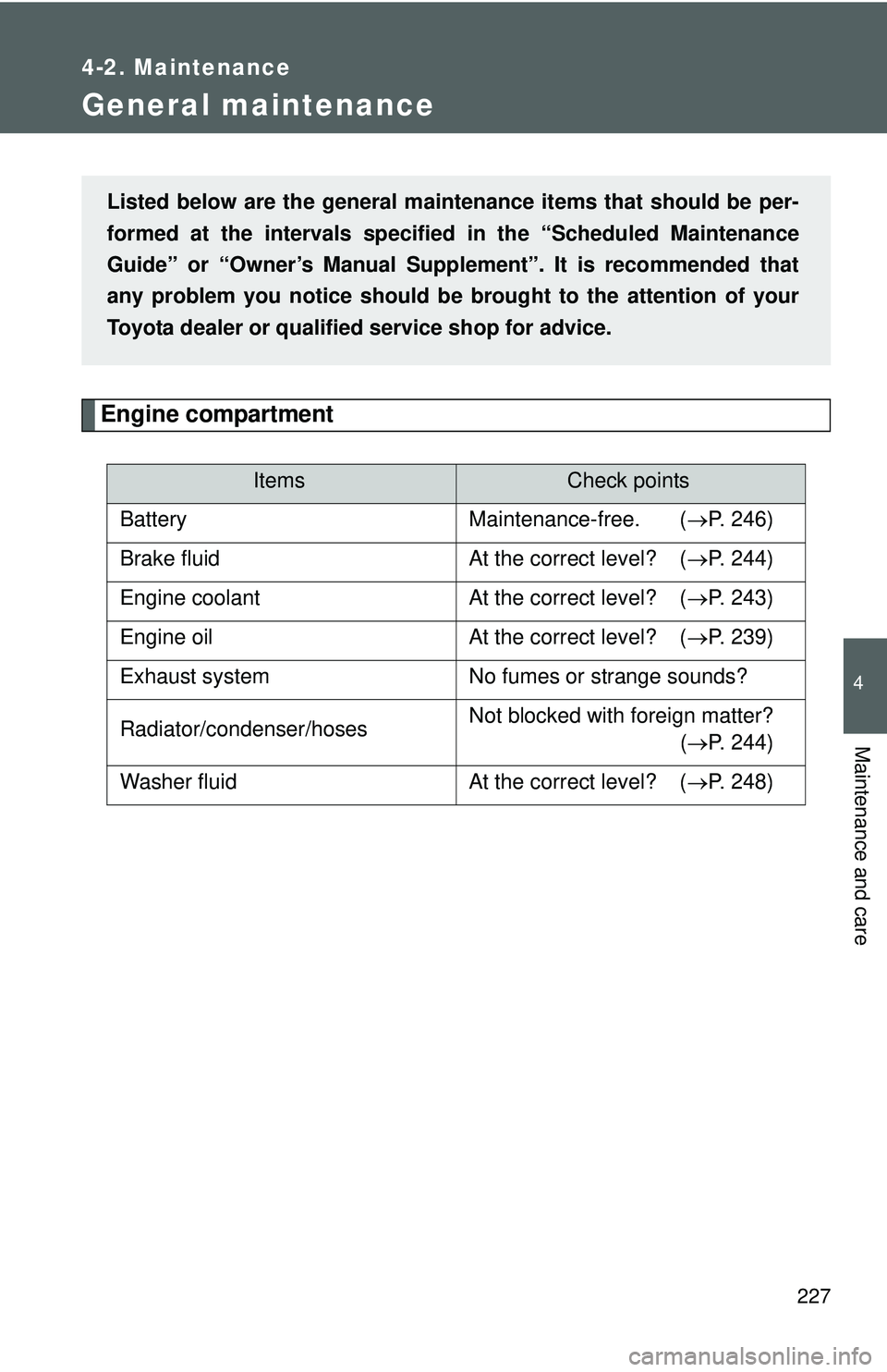 TOYOTA YARIS SEDAN 2011 Owners Manual 227
4-2. Maintenance
4
Maintenance and care
General maintenance
Engine compartment
ItemsCheck points
Battery Maintenance-free. ( →P. 246)
Brake fluid At the correct level? ( →P. 244)
Engine cool TOYOTA YARIS SEDAN 2011 Owners Manual 227
4-2. Maintenance
4
Maintenance and care
General maintenance
Engine compartment
ItemsCheck points
Battery Maintenance-free. ( →P. 246)
Brake fluid At the correct level? ( →P. 244)
Engine cool