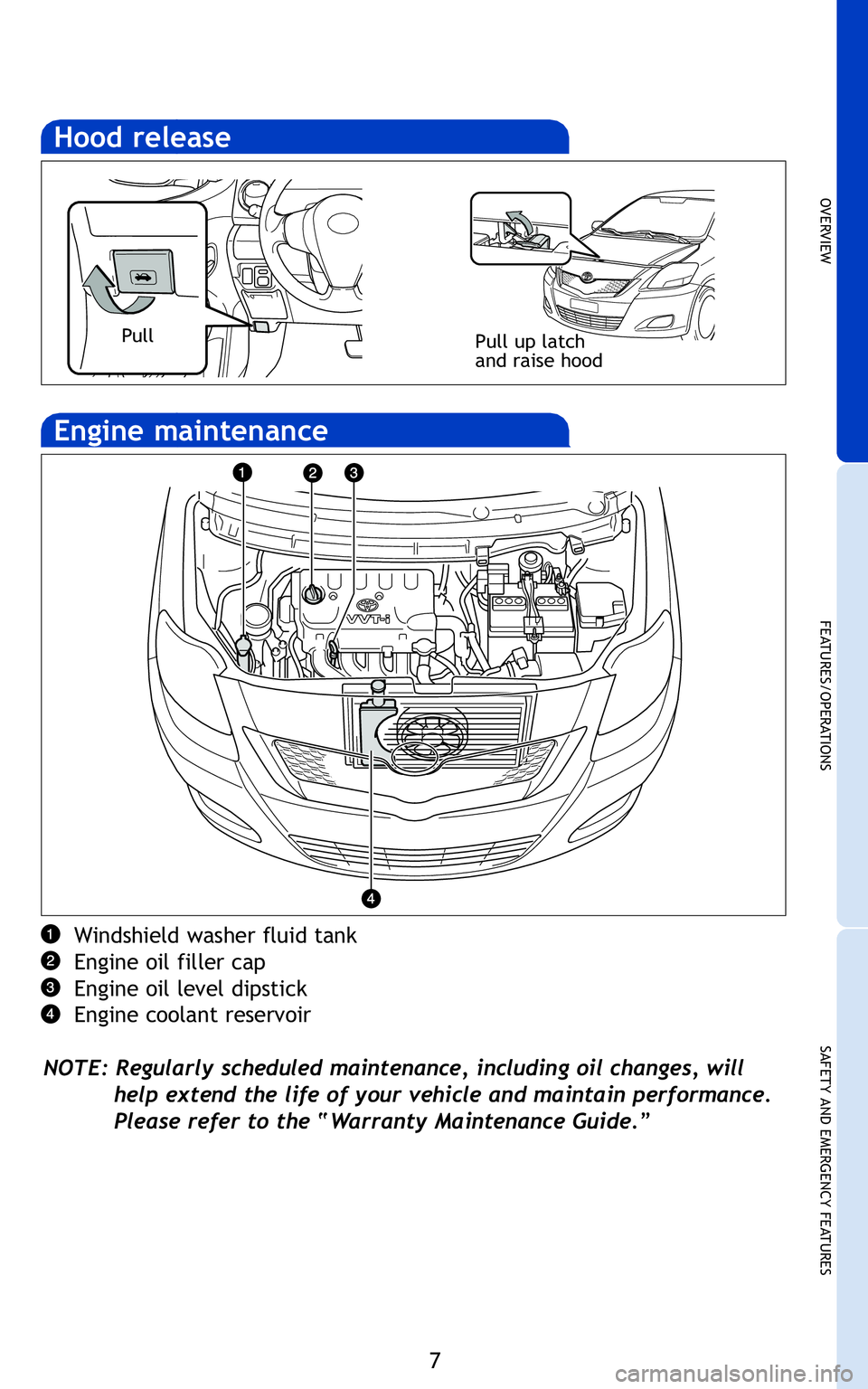 TOYOTA YARIS SEDAN 2011 Owners Manual 7
OVERVIEW
FEATURES/OPERATIONS
SAFETY AND EMERGENCY FEATURES
ugh,all
Pull up latch
and raise hoodPull
Windshield washer fluid tank
Engine oil filler cap
Engine oil level dipstick
Engine coolant reserv
