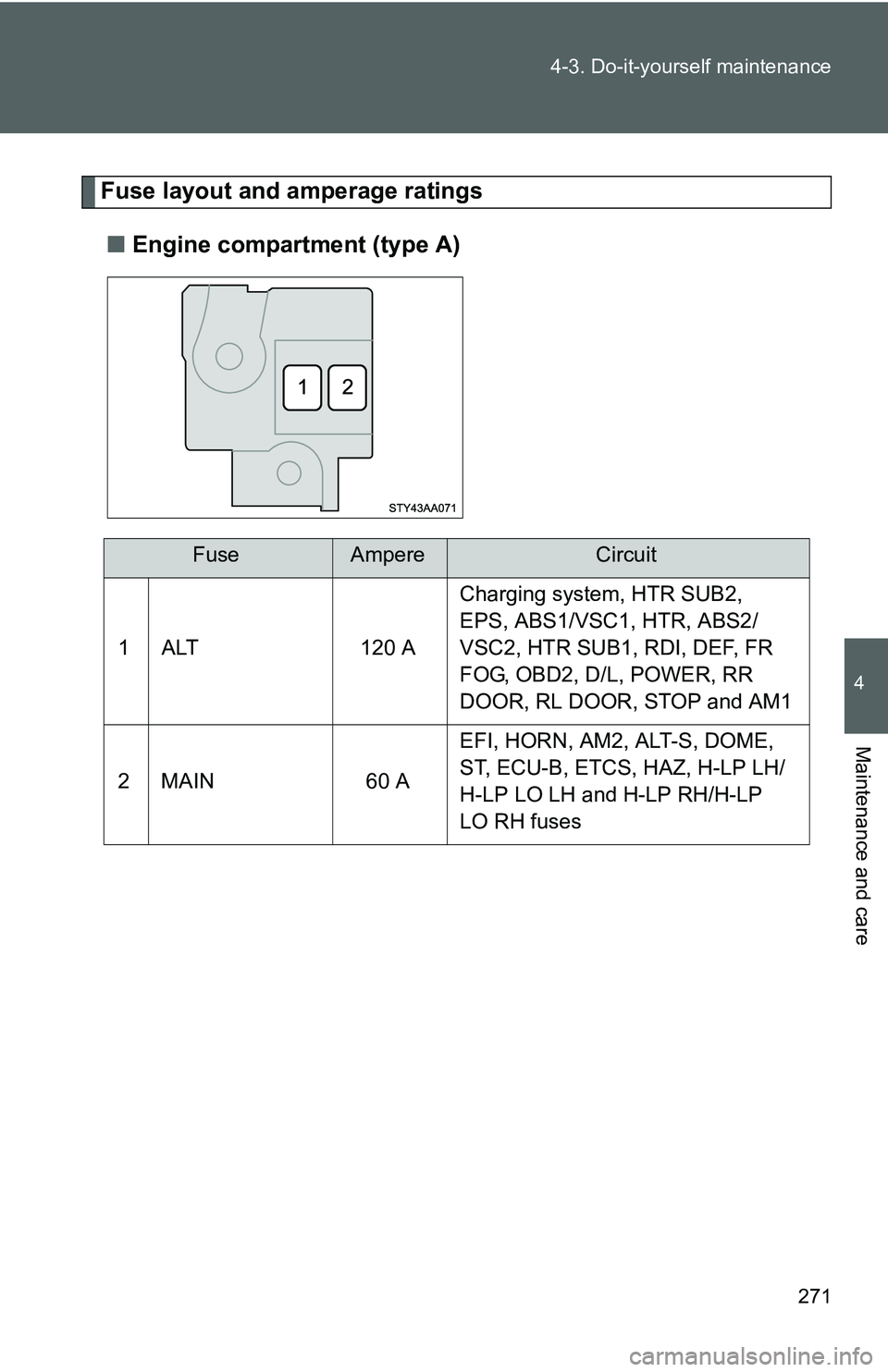 TOYOTA YARIS SEDAN 2011  Owners Manual 271
4-3. Do-it-yourself maintenance
4
Maintenance and care
Fuse layout and amperage ratings
■ Engine compartment (type A)
FuseAmpereCircuit
1 ALT 120 A Charging system, HTR SUB2, 
EPS, ABS1/VSC1, HT