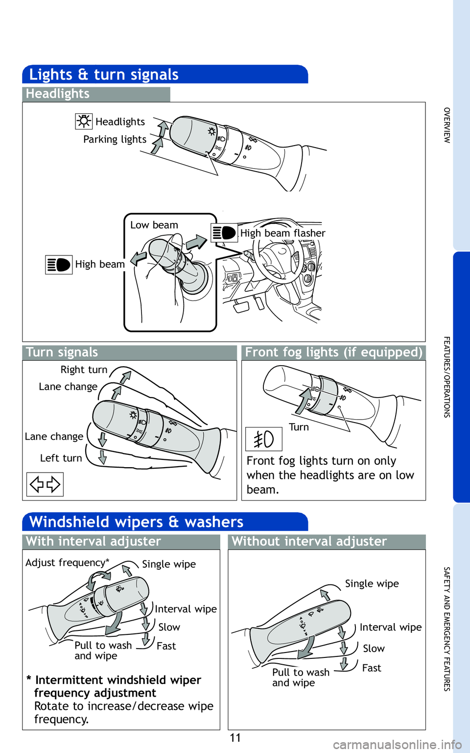 TOYOTA YARIS SEDAN 2011 Owners Guide 11
OVERVIEW
FEATURES/OPERATIONS
SAFETY AND EMERGENCY FEATURES
he
High beam flasher
Right turn
Lane change
Lane change Left turn Low beam
Turn
Headlights
Parking lights
High beam
Front fog lights turn 